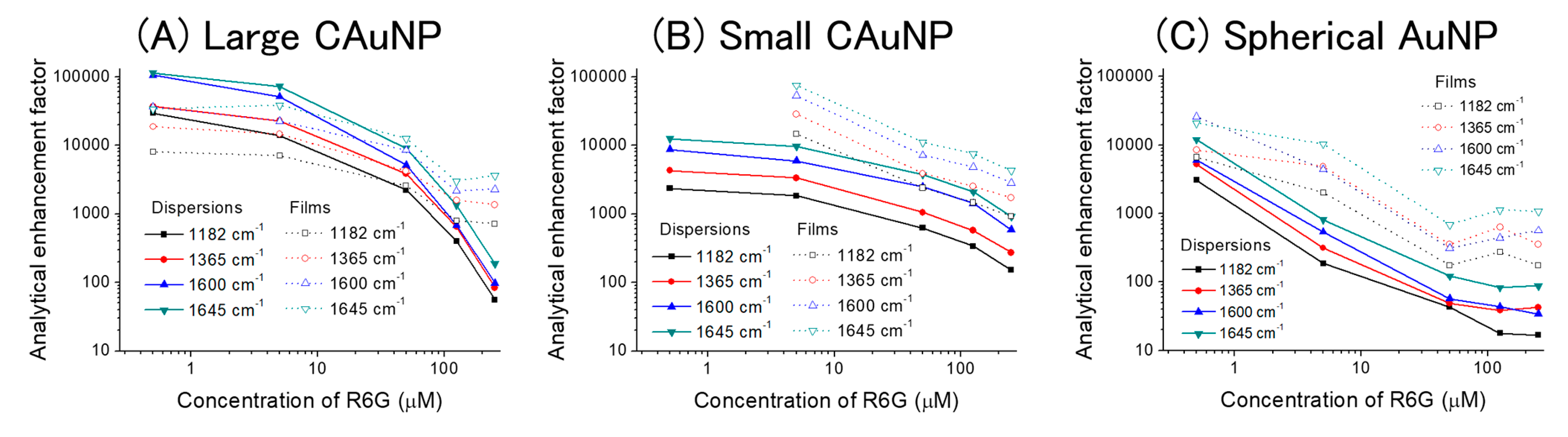 Sensors 17 02563 g006