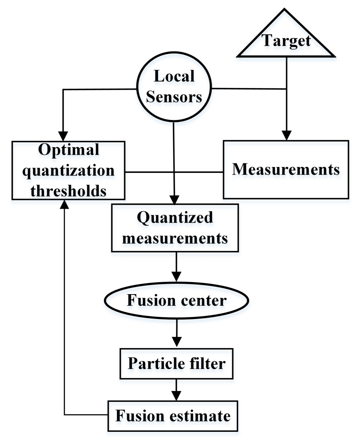 Sensors 17 02565 g002