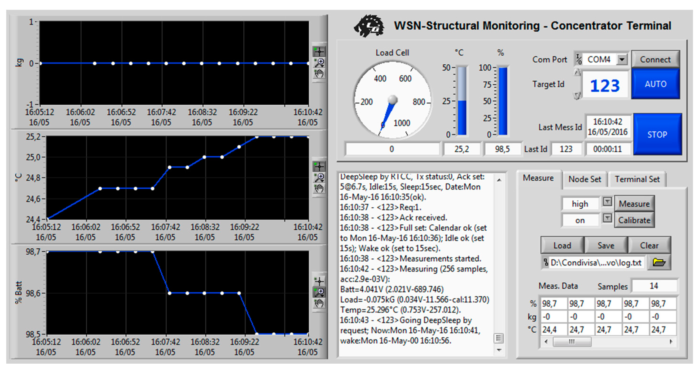 Sensors 17 02566 g003 550
