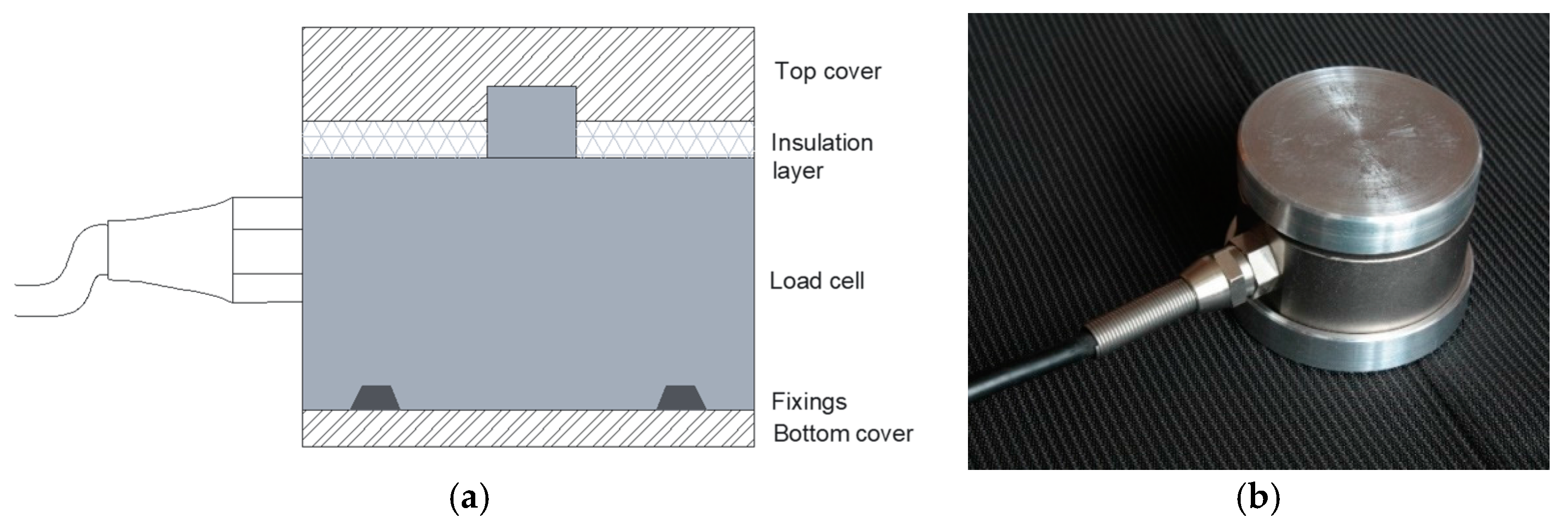 Sensors 17 02566 g005 550