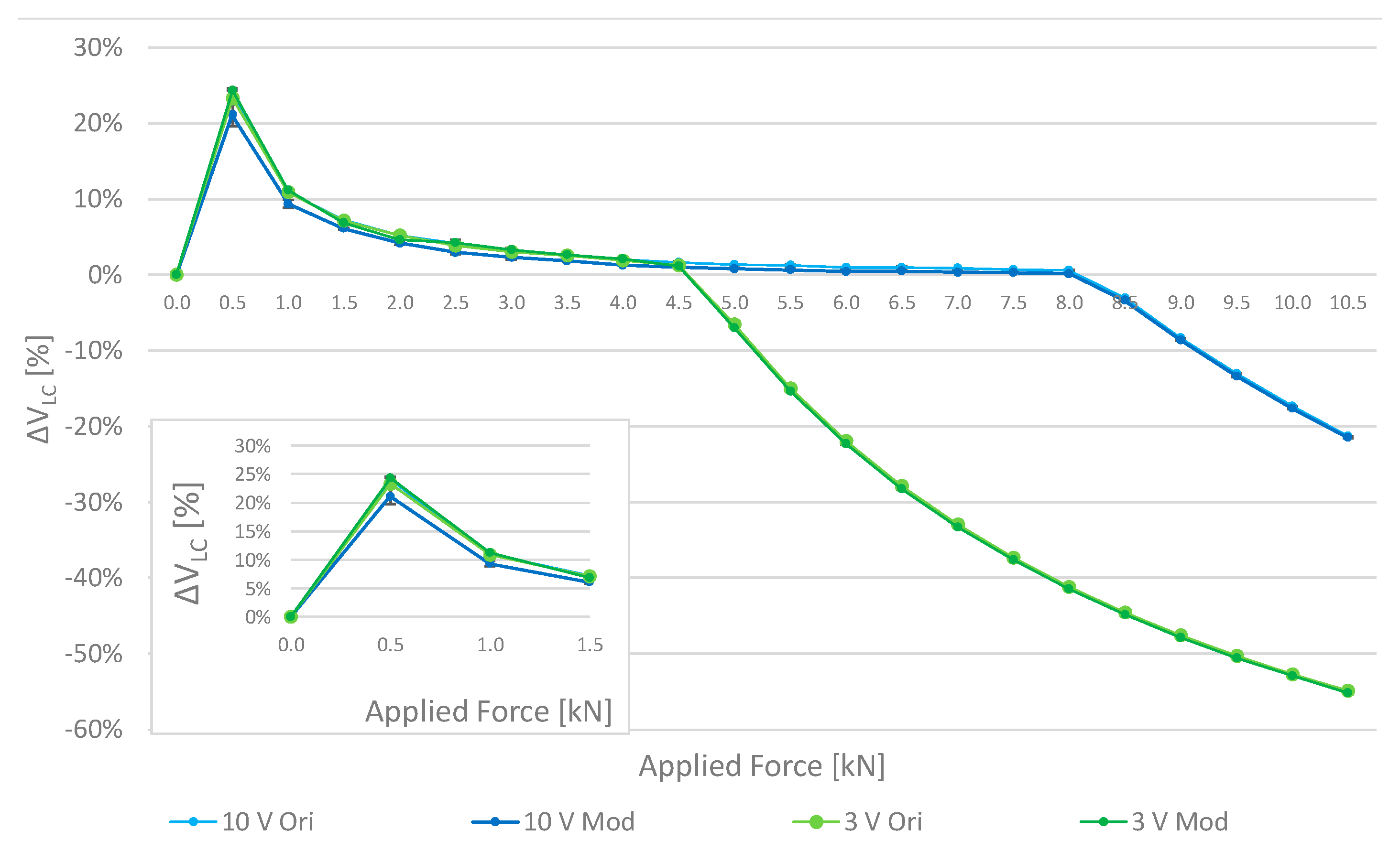 Sensors 17 02566 g007 550