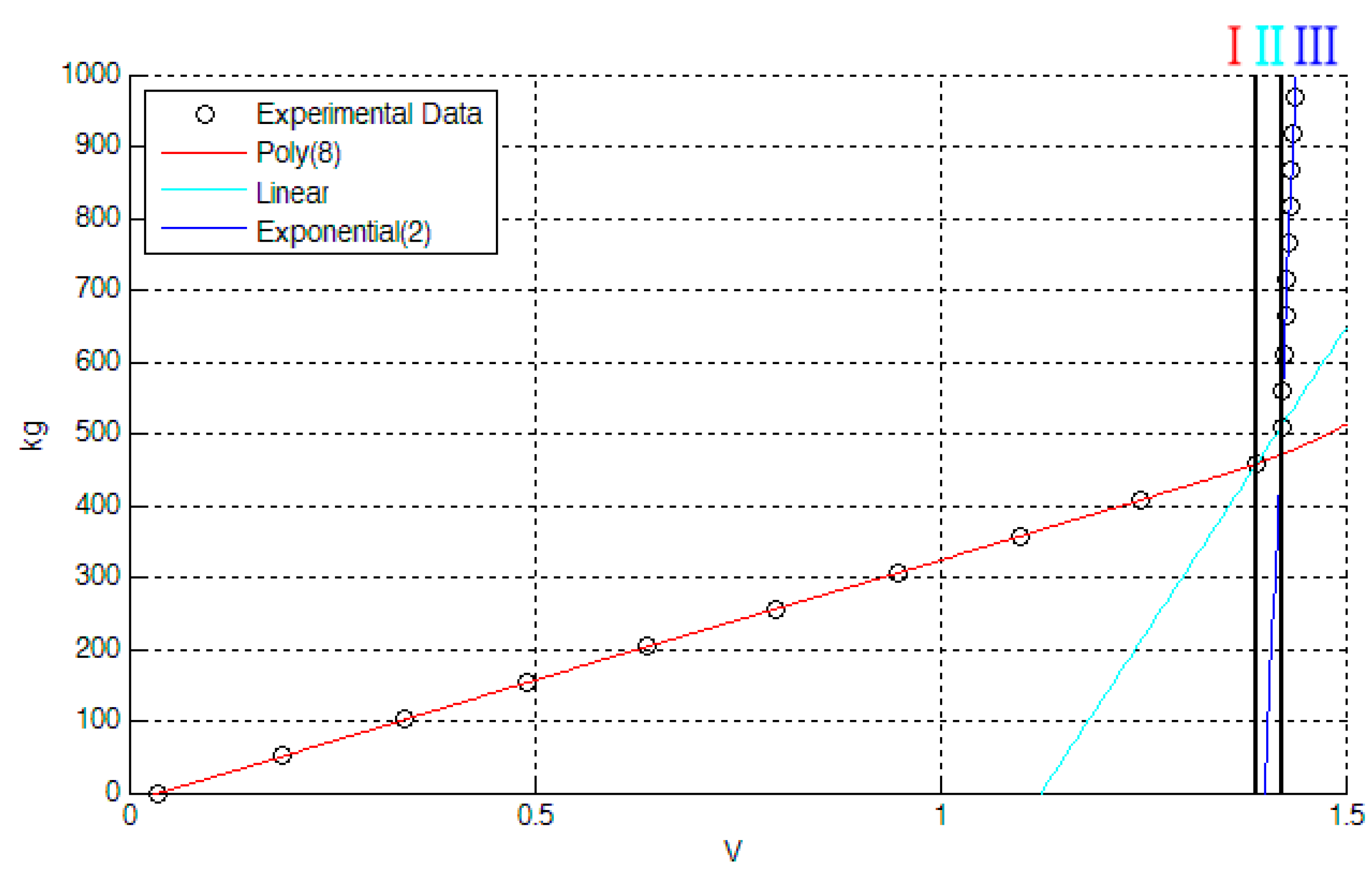 Sensors 17 02566 g008 550