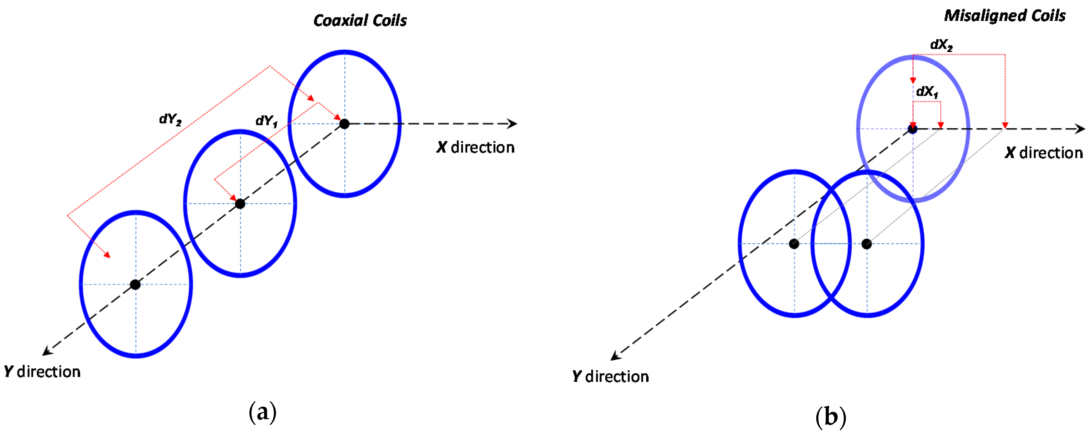 Sensors 17 02566 g010 550