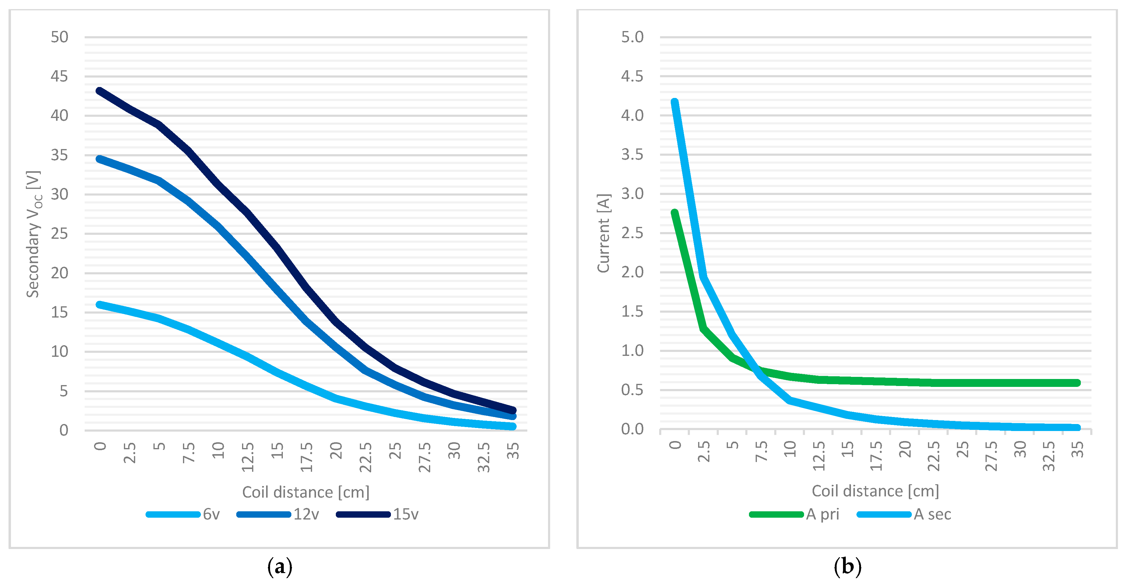 Sensors 17 02566 g011 550