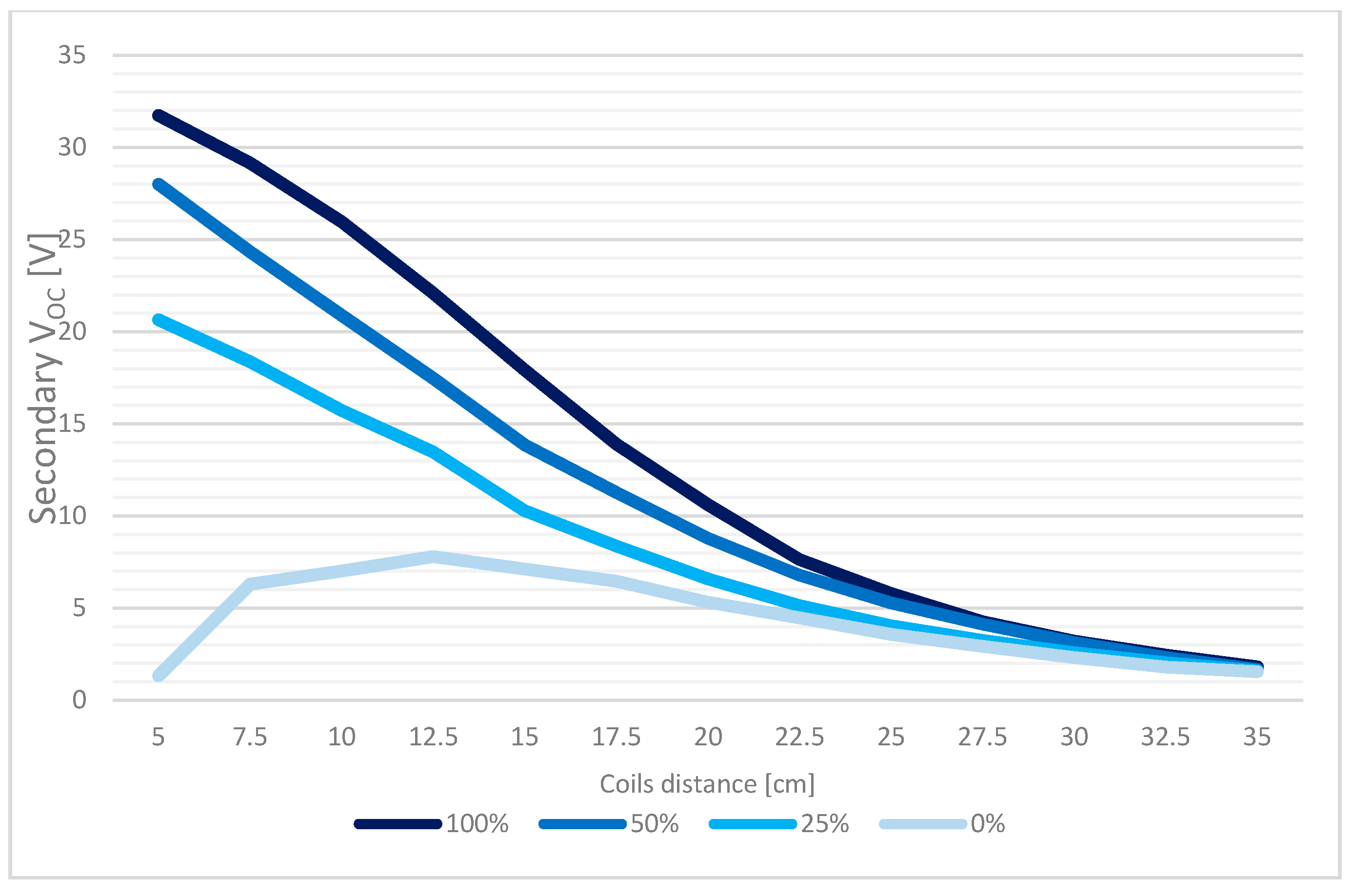 Sensors 17 02566 g012 550