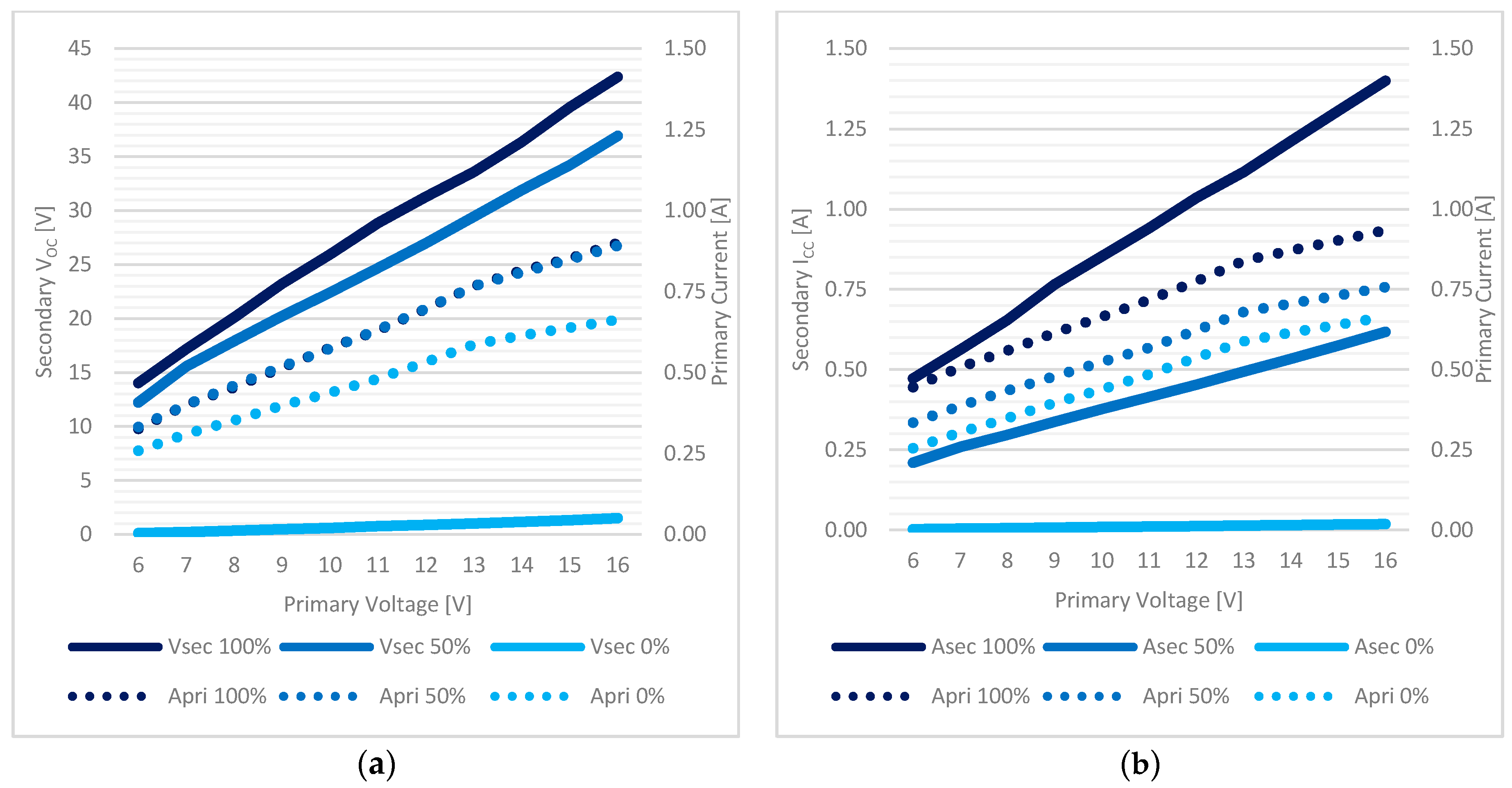 Sensors 17 02566 g018 550