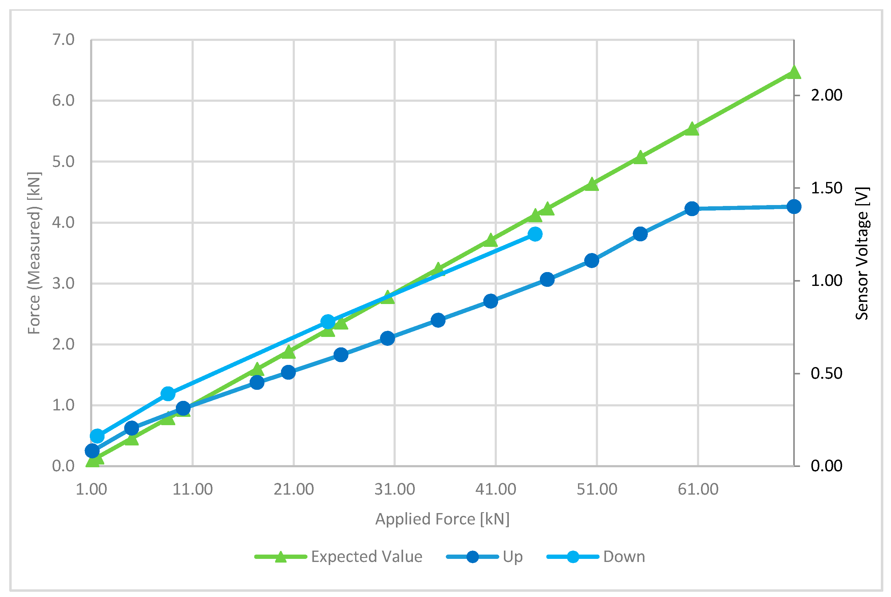 Sensors 17 02566 g019 550