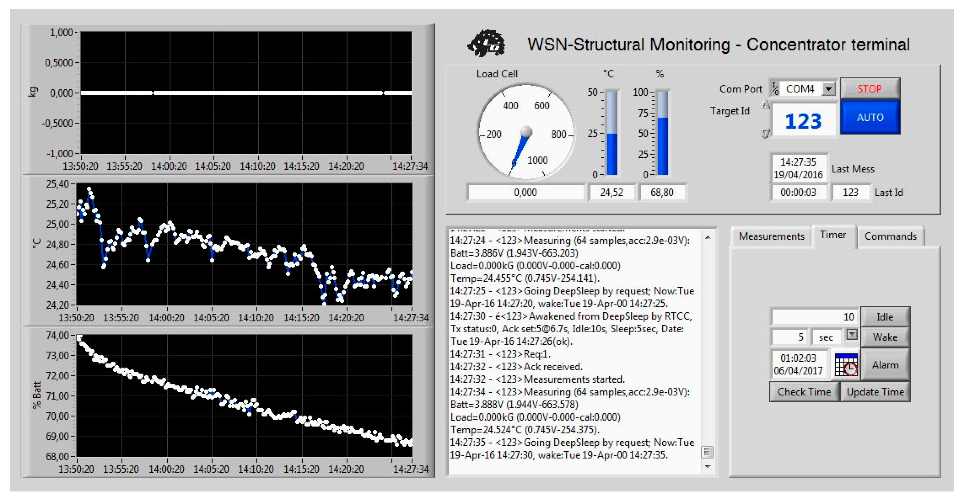 Sensors 17 02566 g020 550