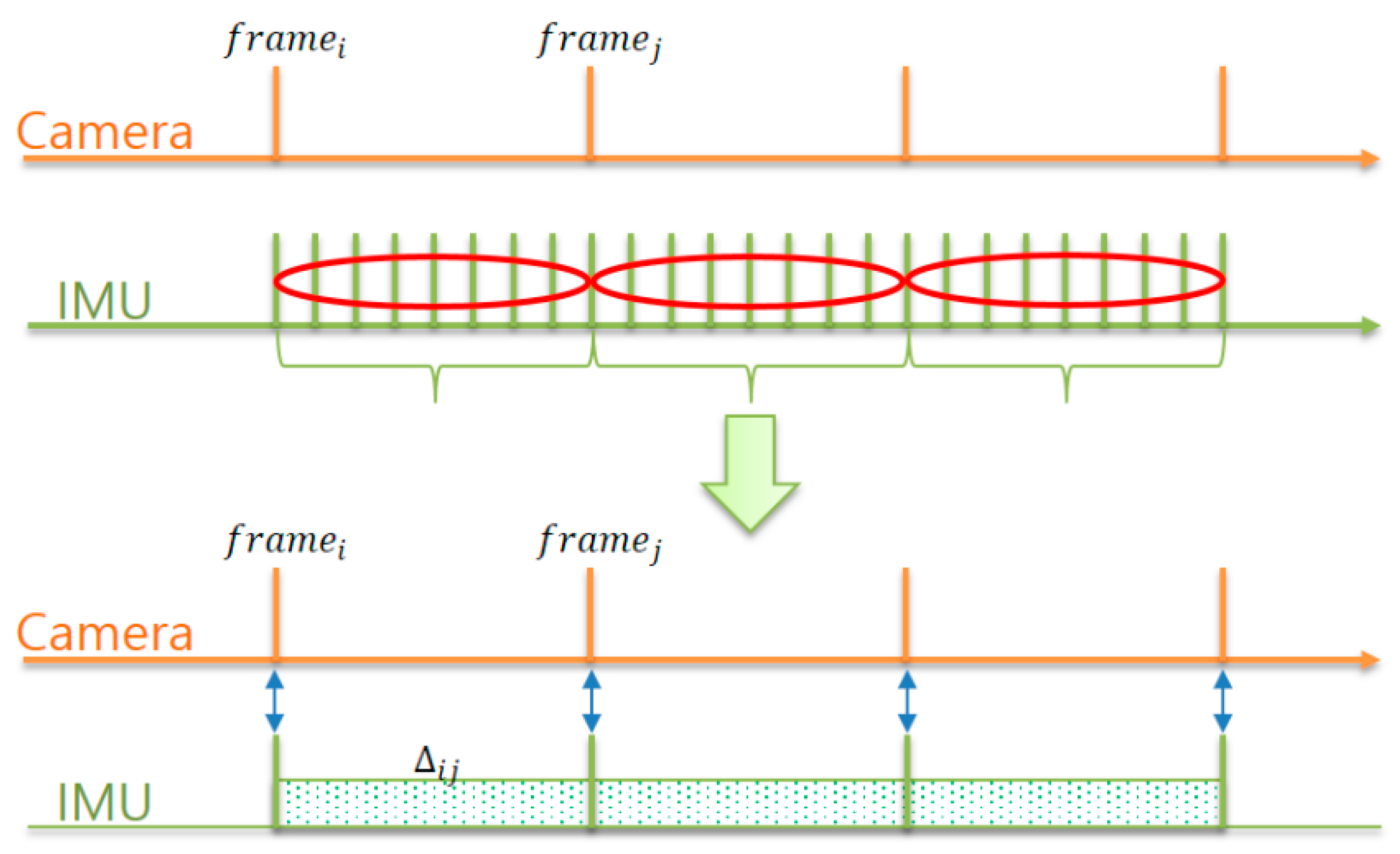 Sensors 17 02567 g003 Sensors 17 02567 g003