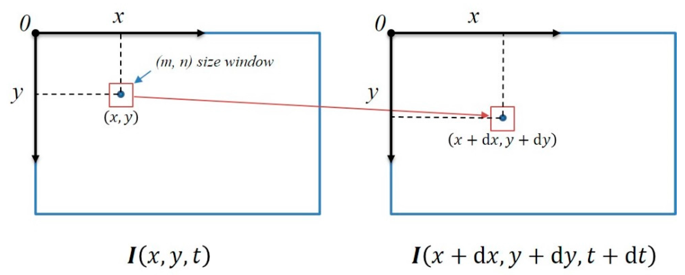 Sensors 17 02567 g007 Sensors 17 02567 g007