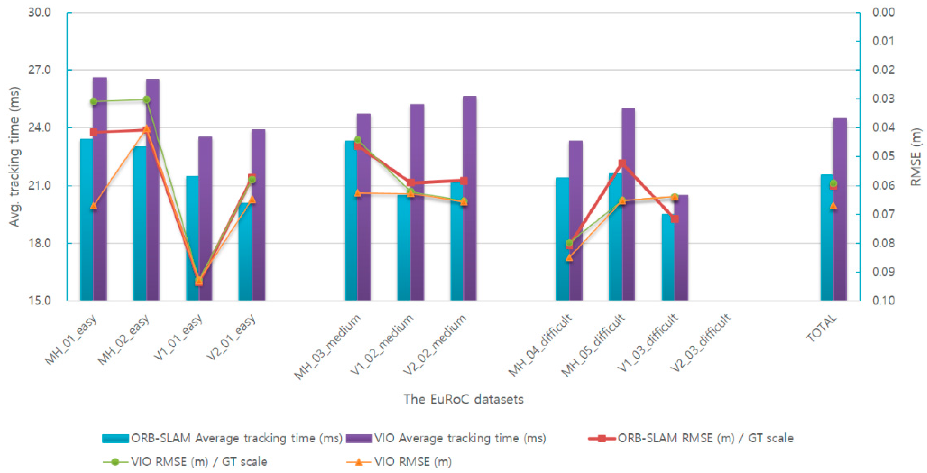 Sensors 17 02567 g013 Sensors 17 02567 g013
