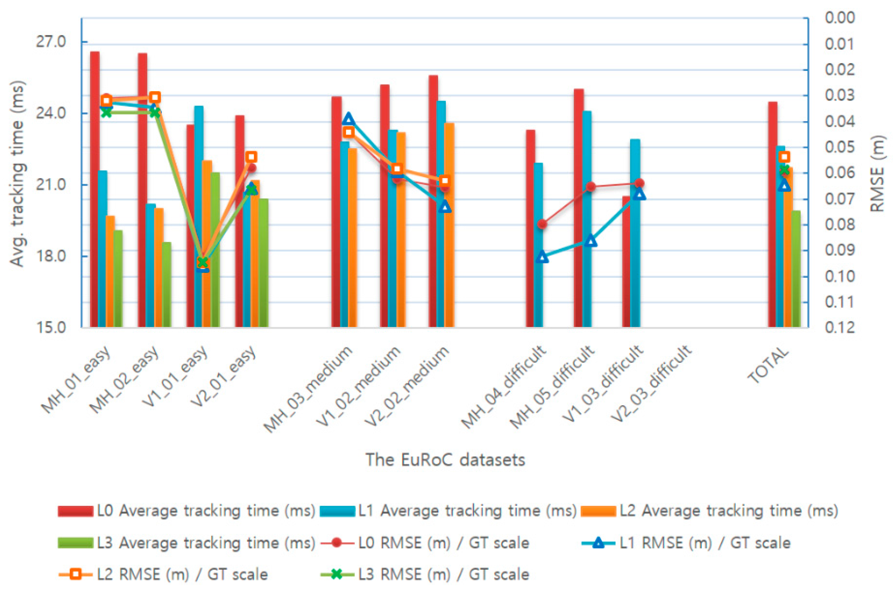 Sensors 17 02567 g014 Sensors 17 02567 g014