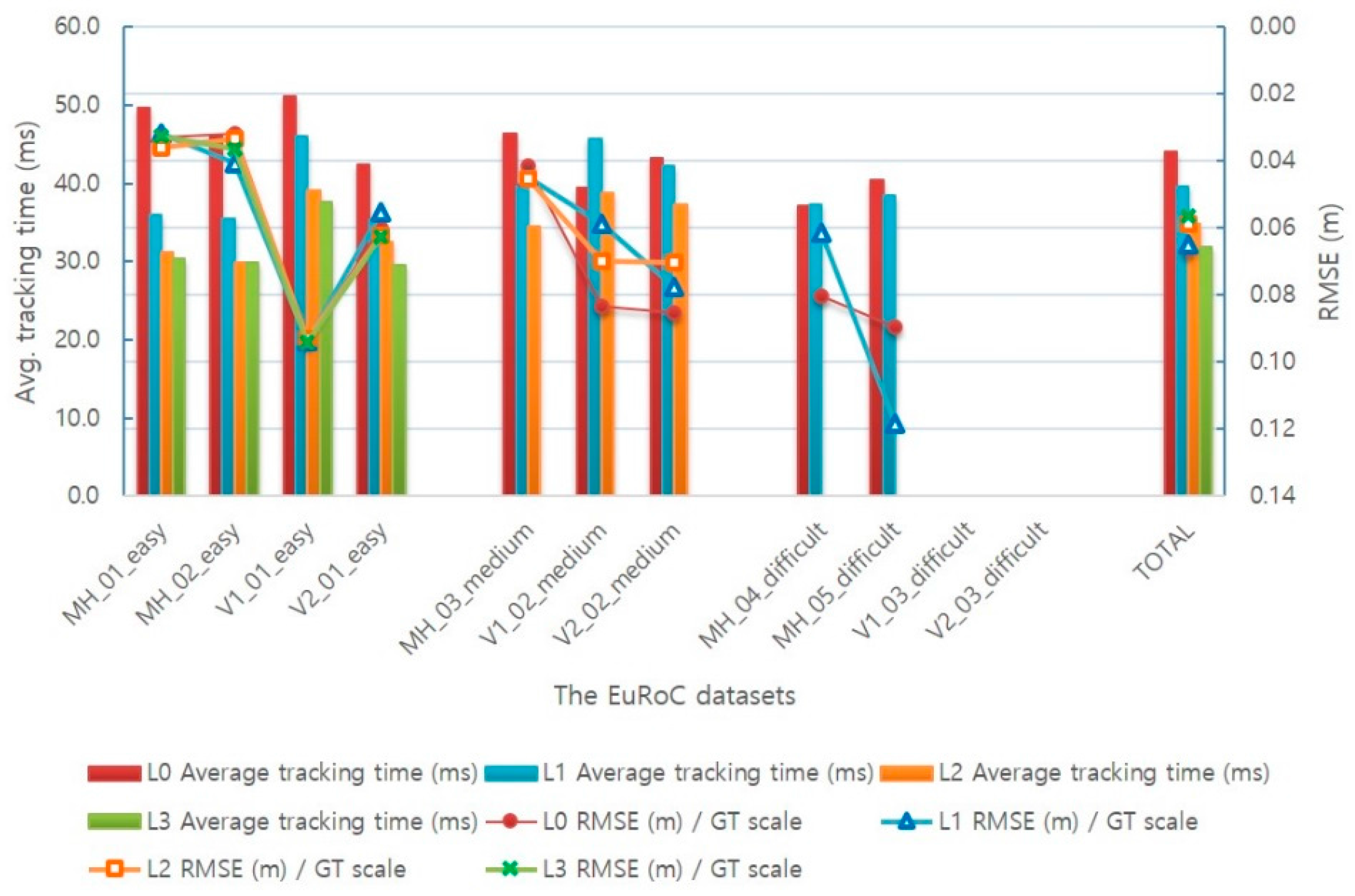 Sensors 17 02567 g015 Sensors 17 02567 g015