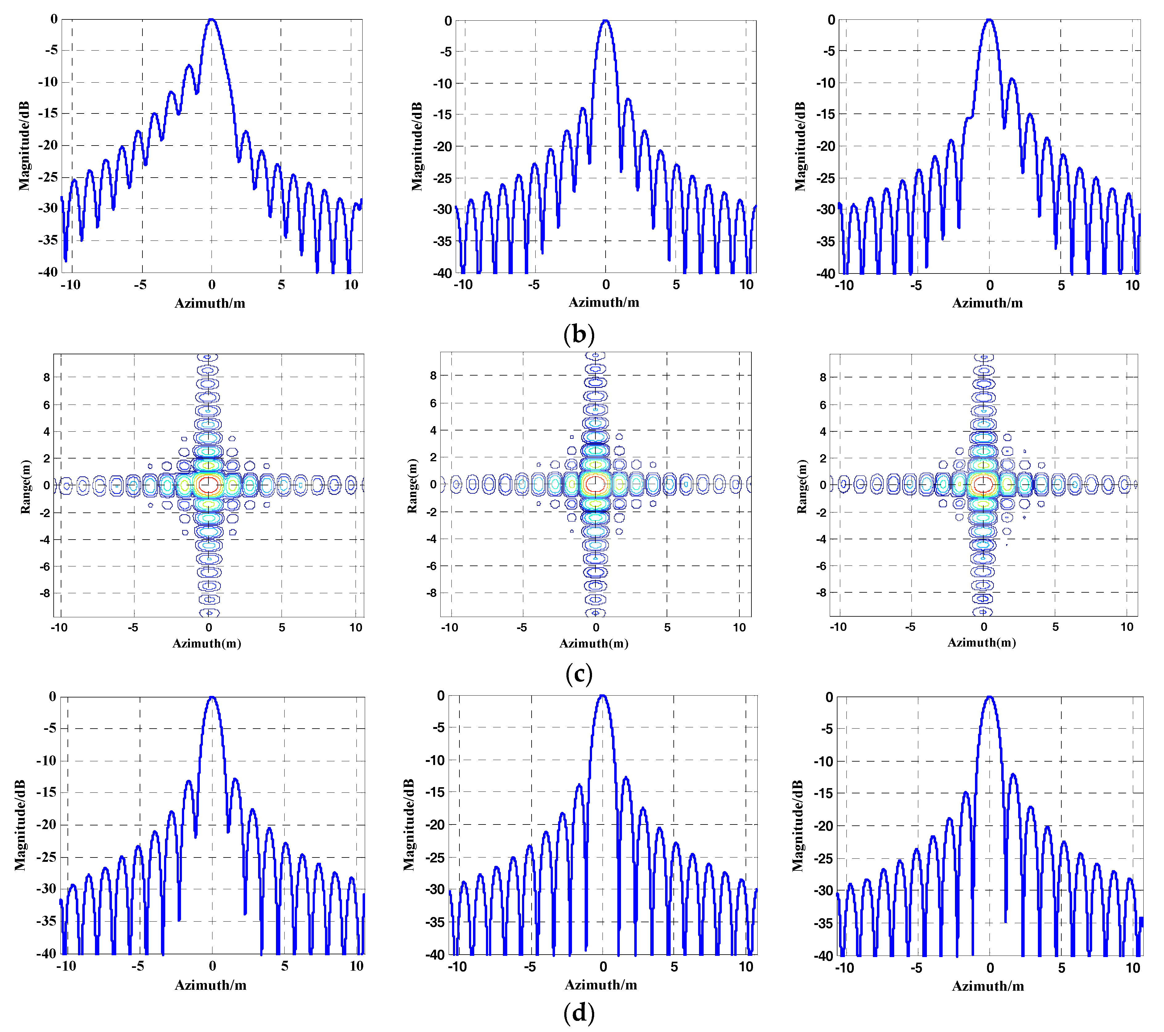 Sensors 17 02568 g005b 550