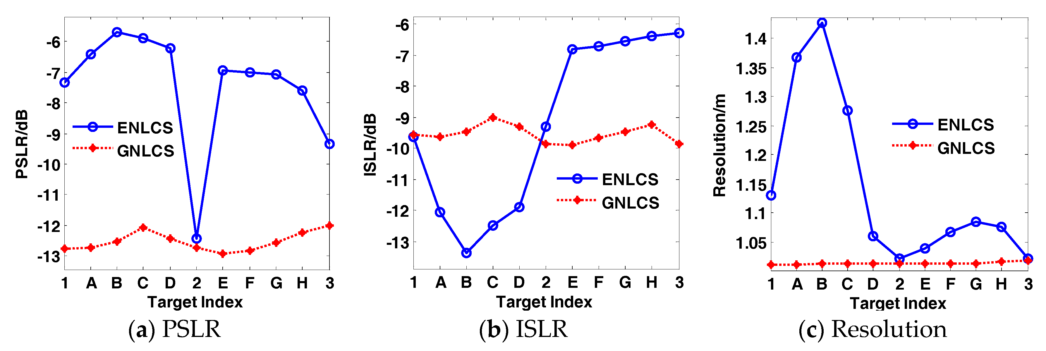 Sensors 17 02568 g006 550