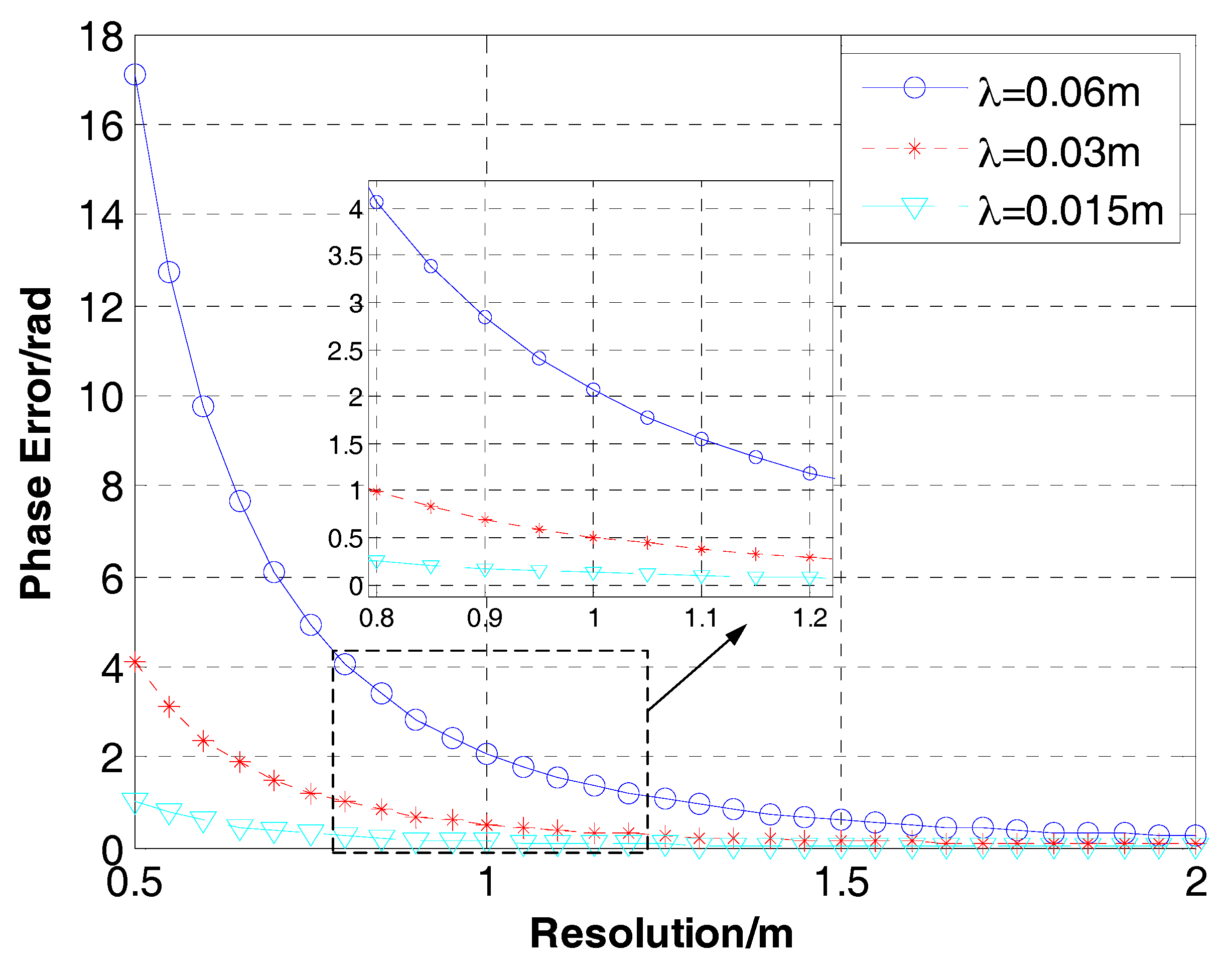 Sensors 17 02568 g007 550