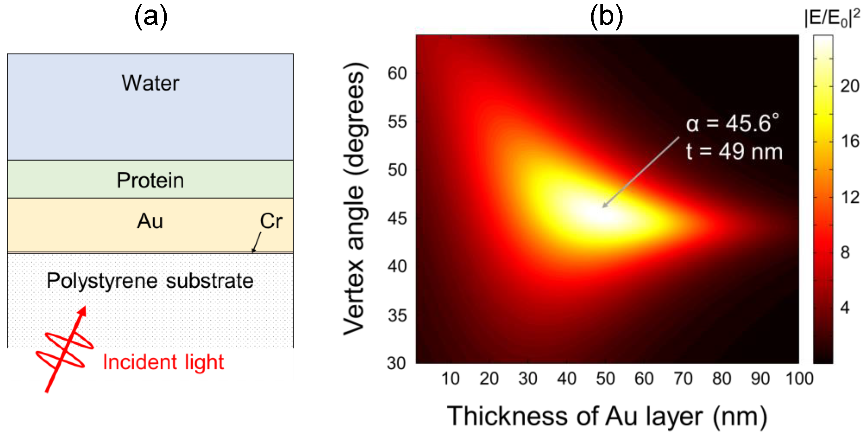 Sensors 17 02569 g003 Sensors 17 02569 g003