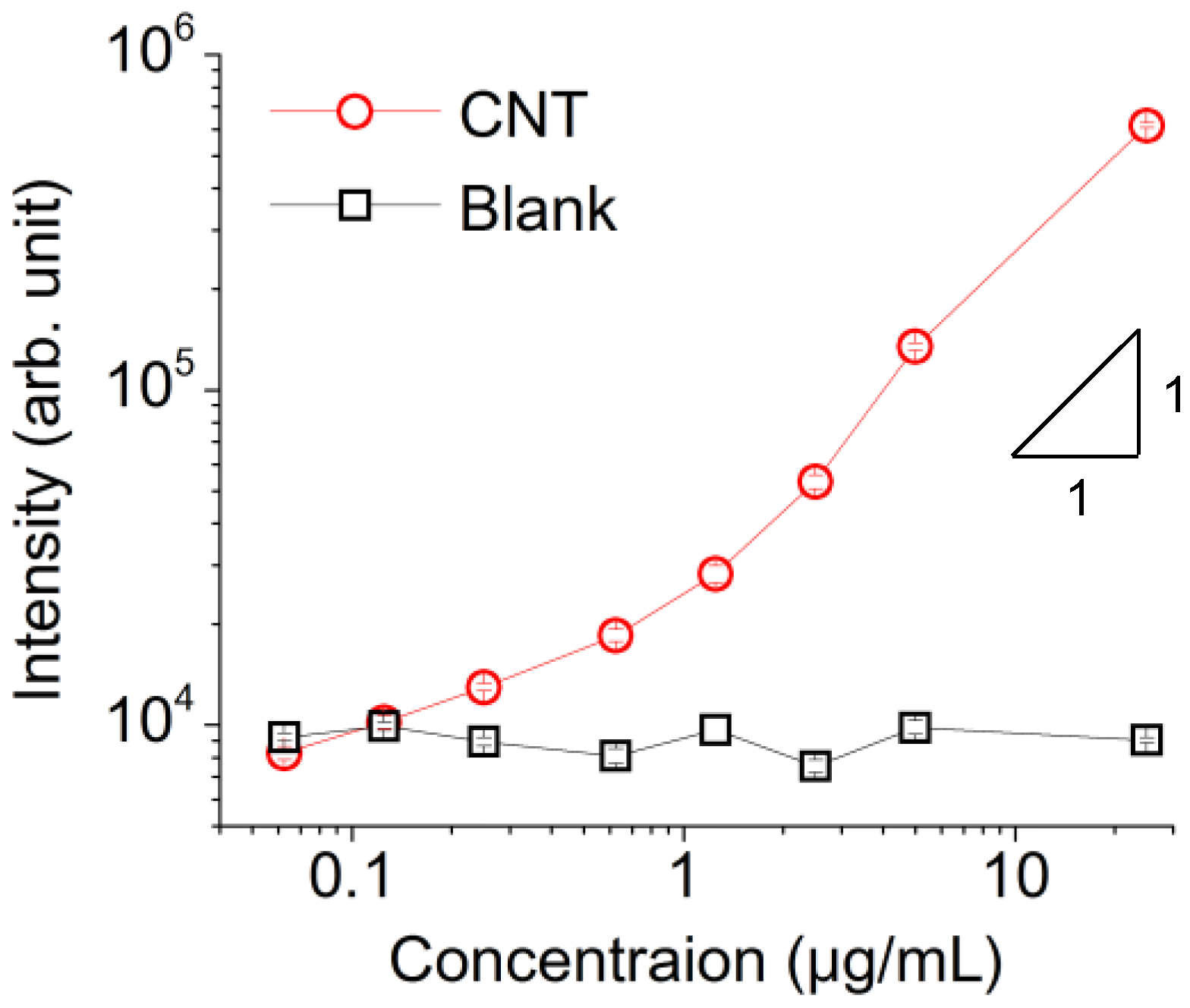 Sensors 17 02569 g005 Sensors 17 02569 g005