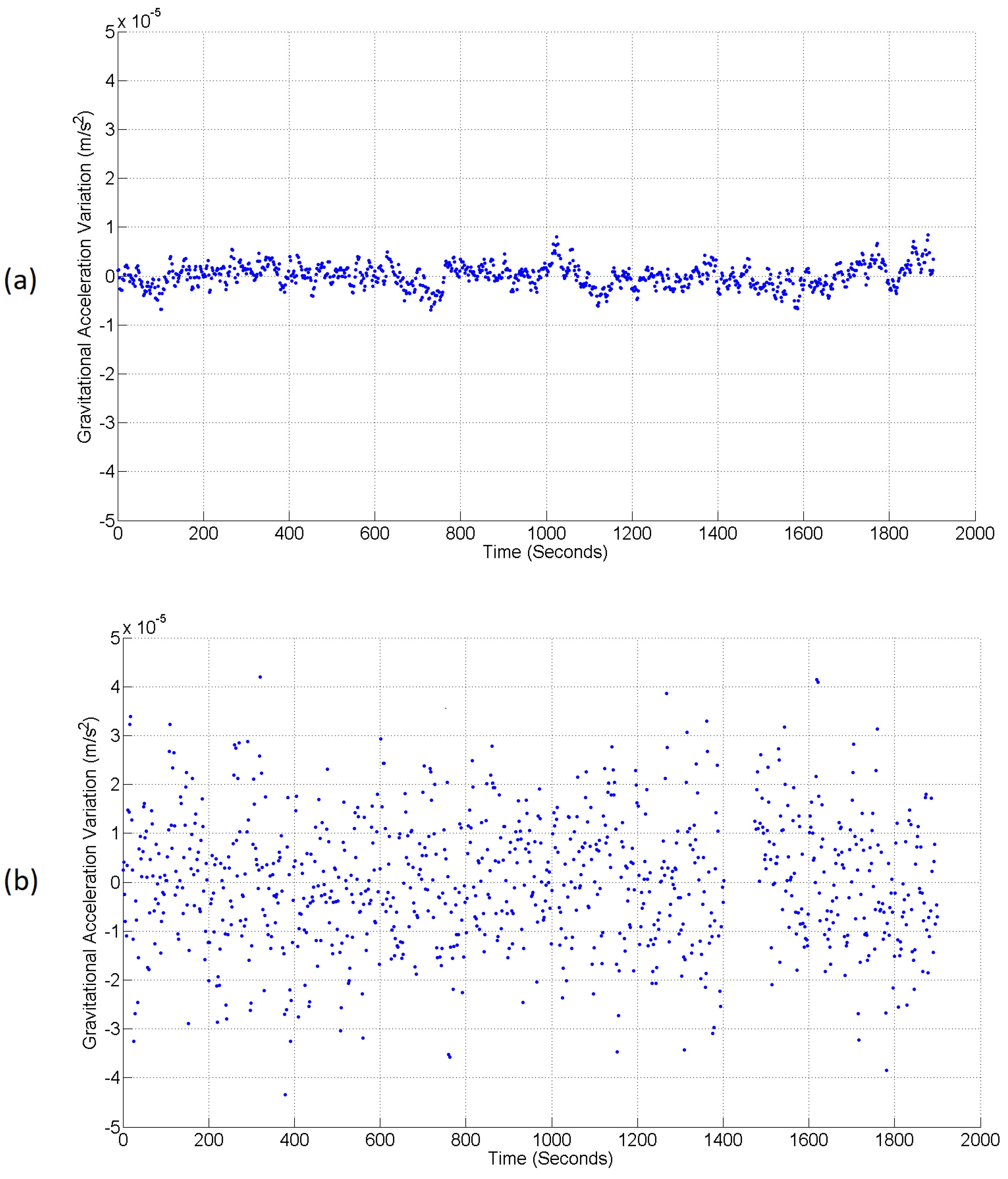 Sensors 17 02571 g005