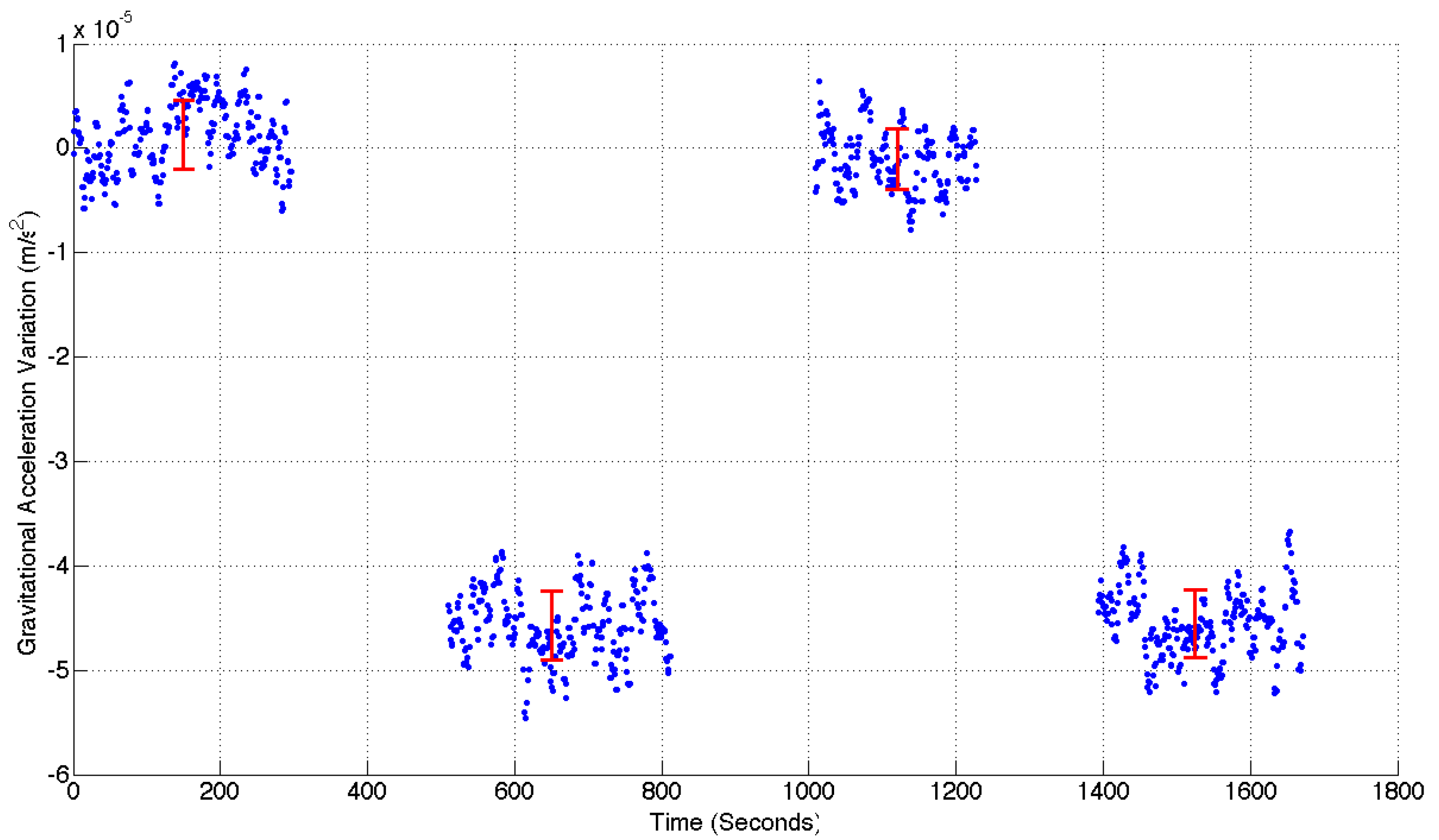 Sensors 17 02571 g006