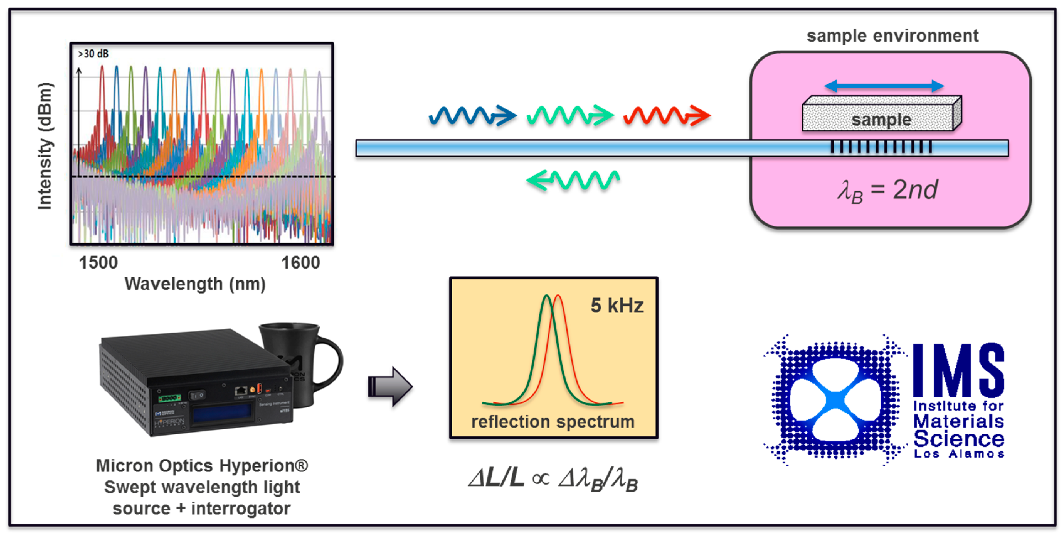 Sensors 17 02572 g002