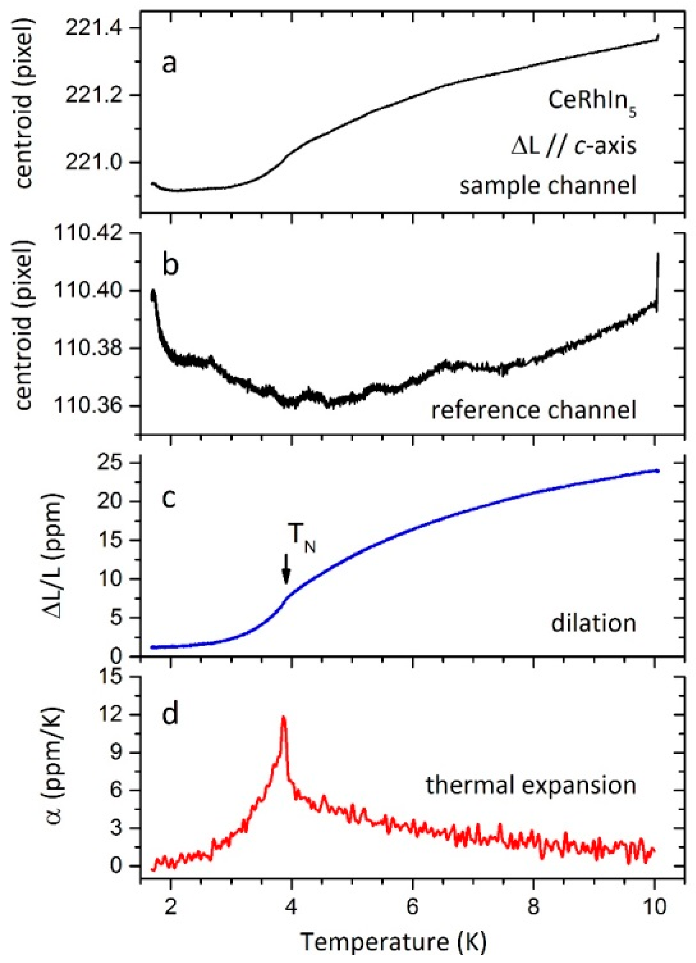 Sensors 17 02572 g009