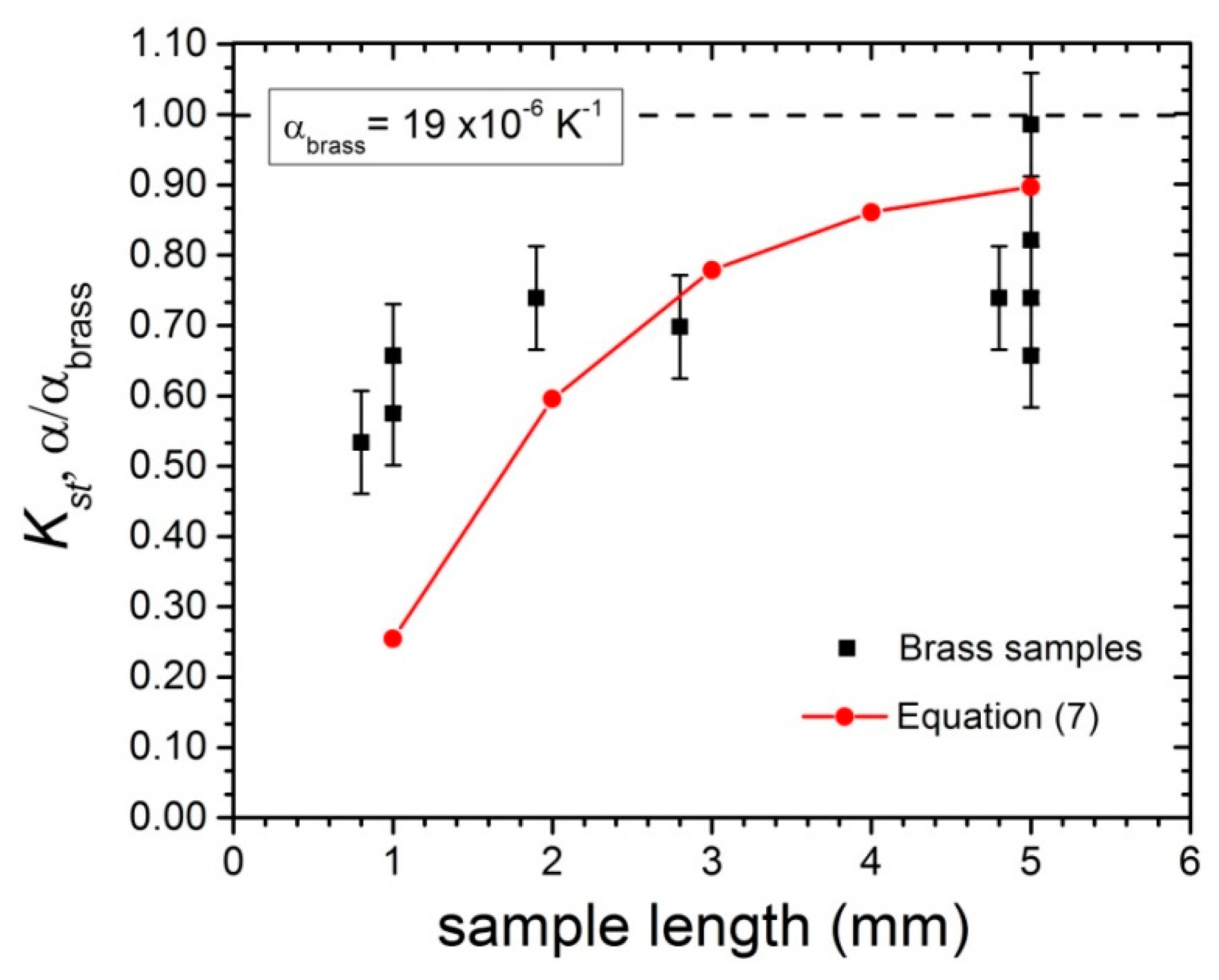 Sensors 17 02572 g014