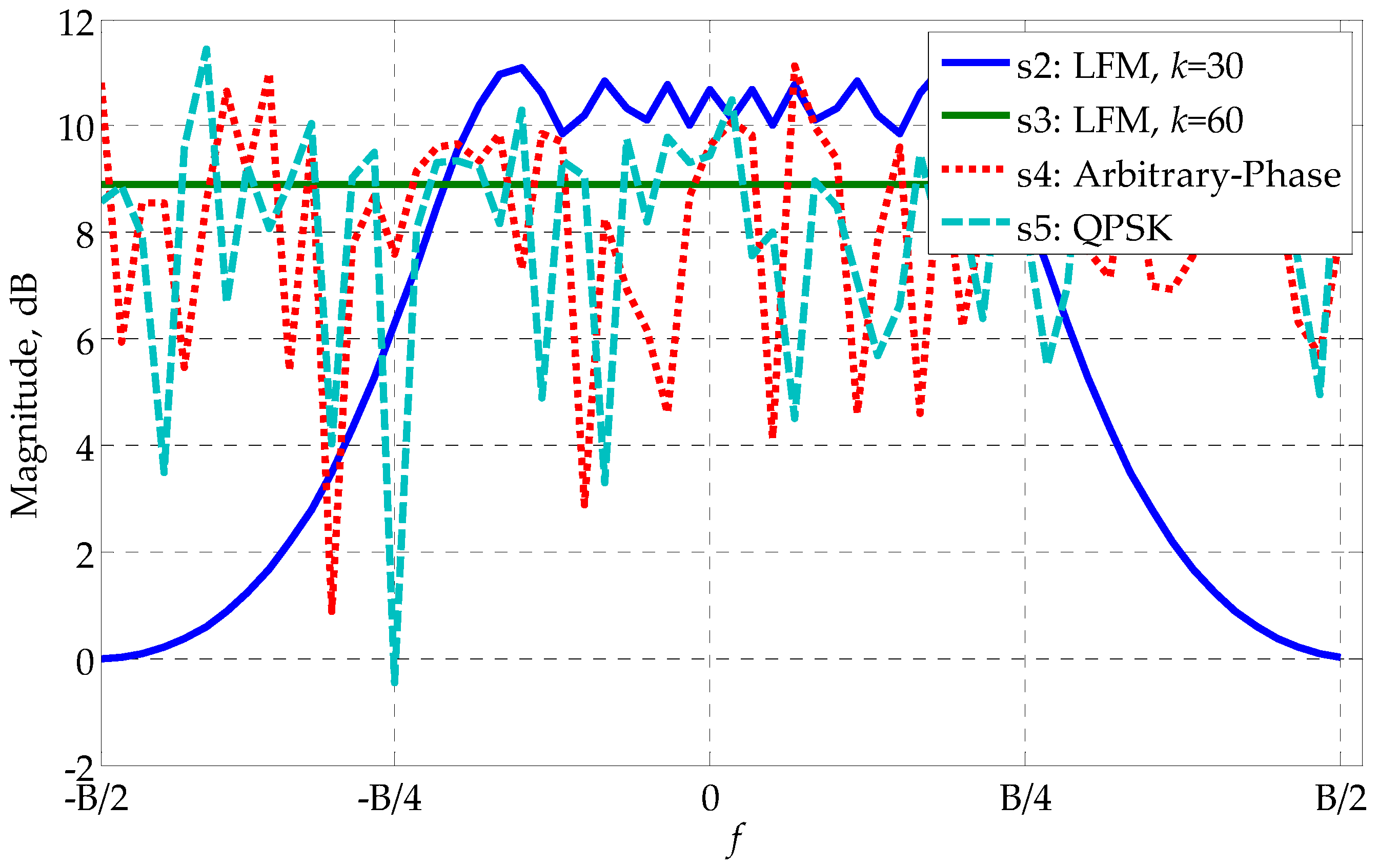 Sensors 17 02574 g003