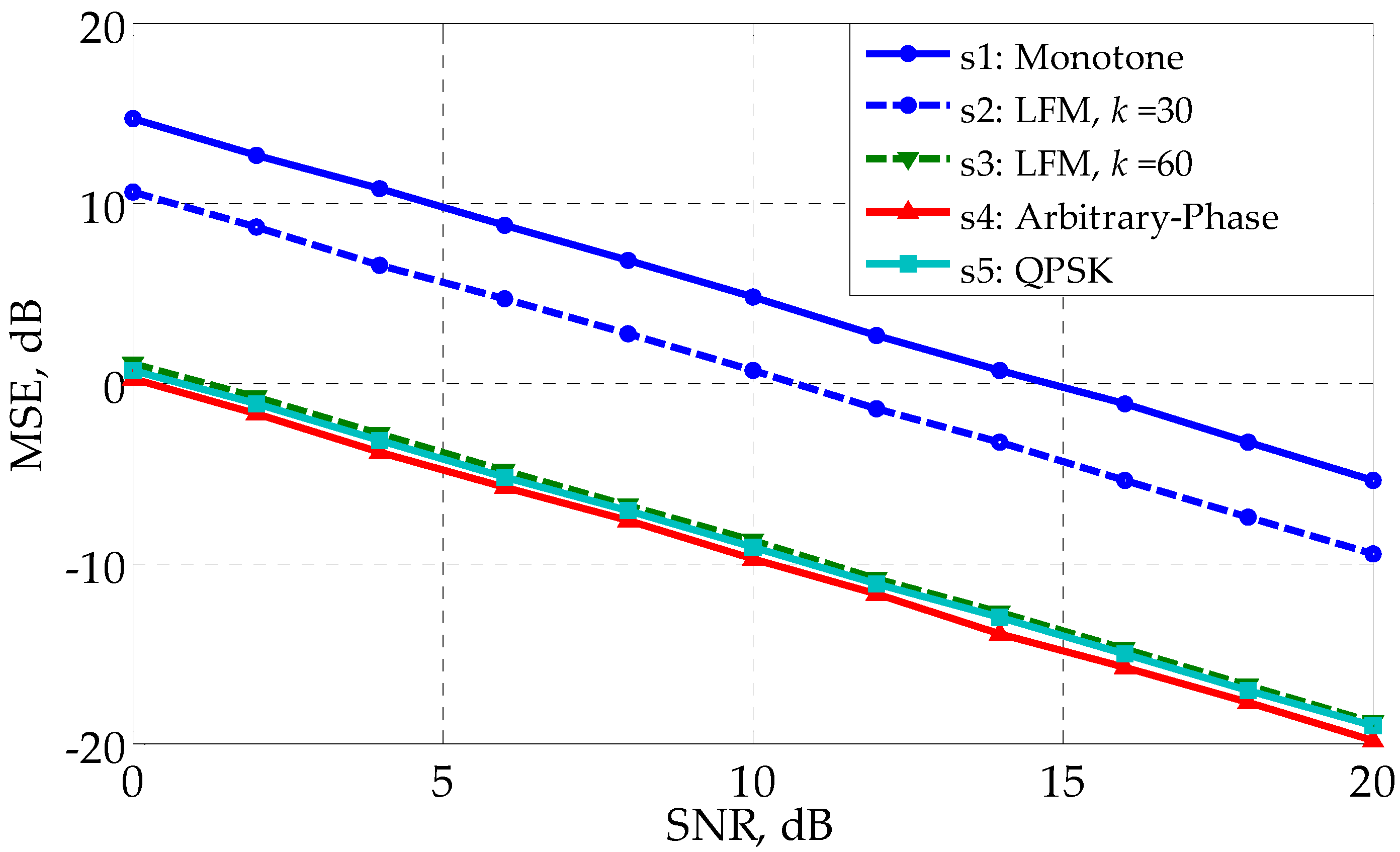 Sensors 17 02574 g008