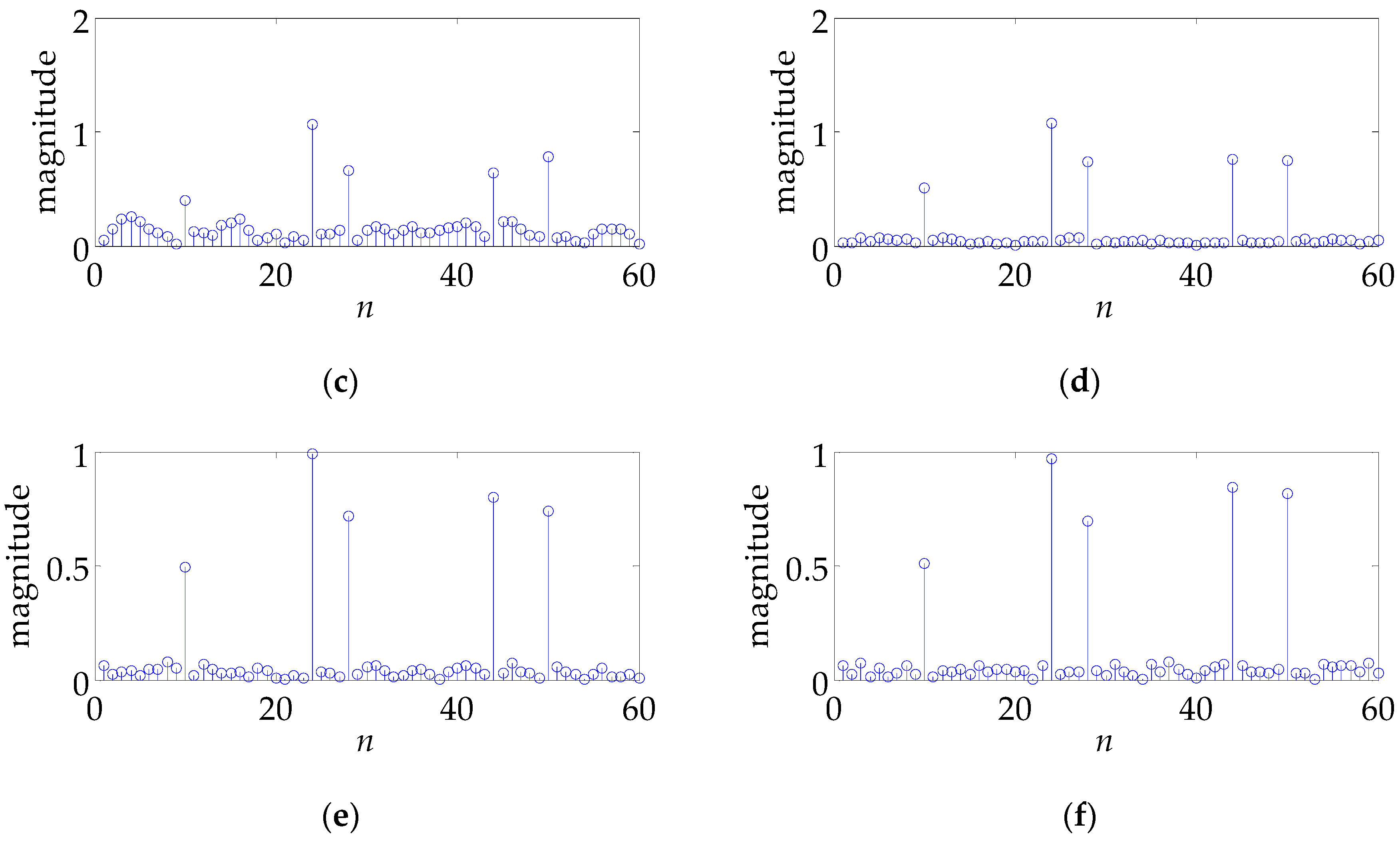 Sensors 17 02574 g009b