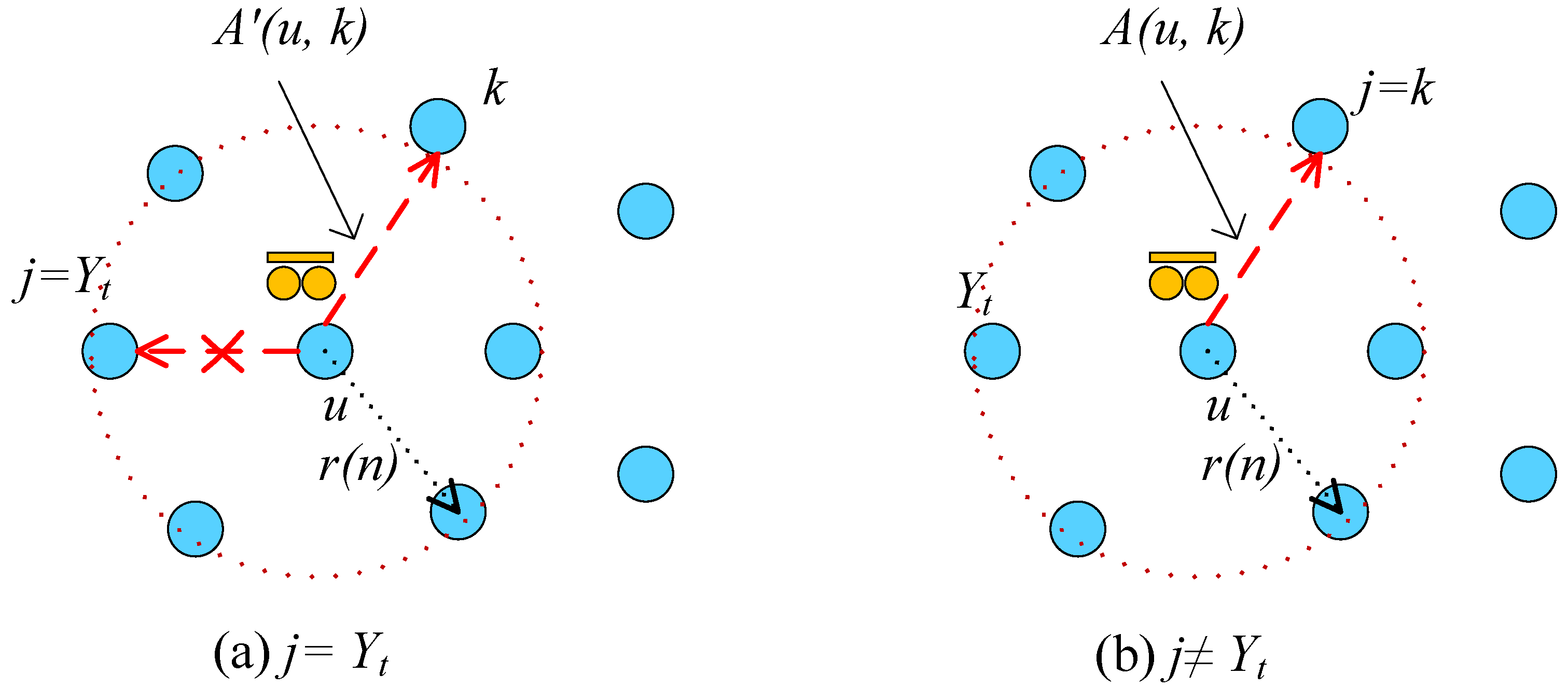 Sensors Free Full Text Spatial Temporal Data Collection With Compressive Sensing In Mobile Sensor Networks Html Sensors Free Full Text Spatial Temporal Data Collection With Compressive Sensing In Mobile Sensor Networks Html