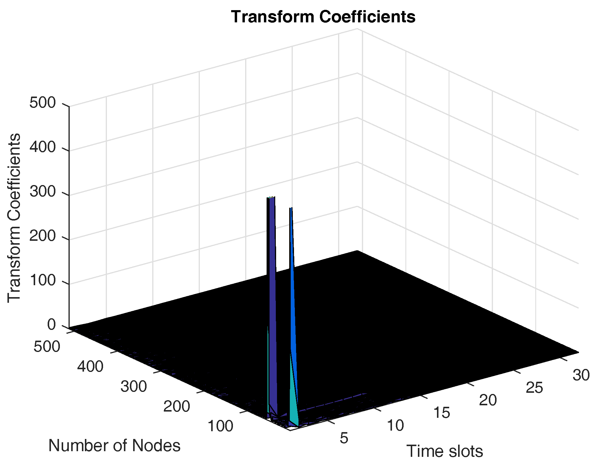 Sensors 17 02575 g005