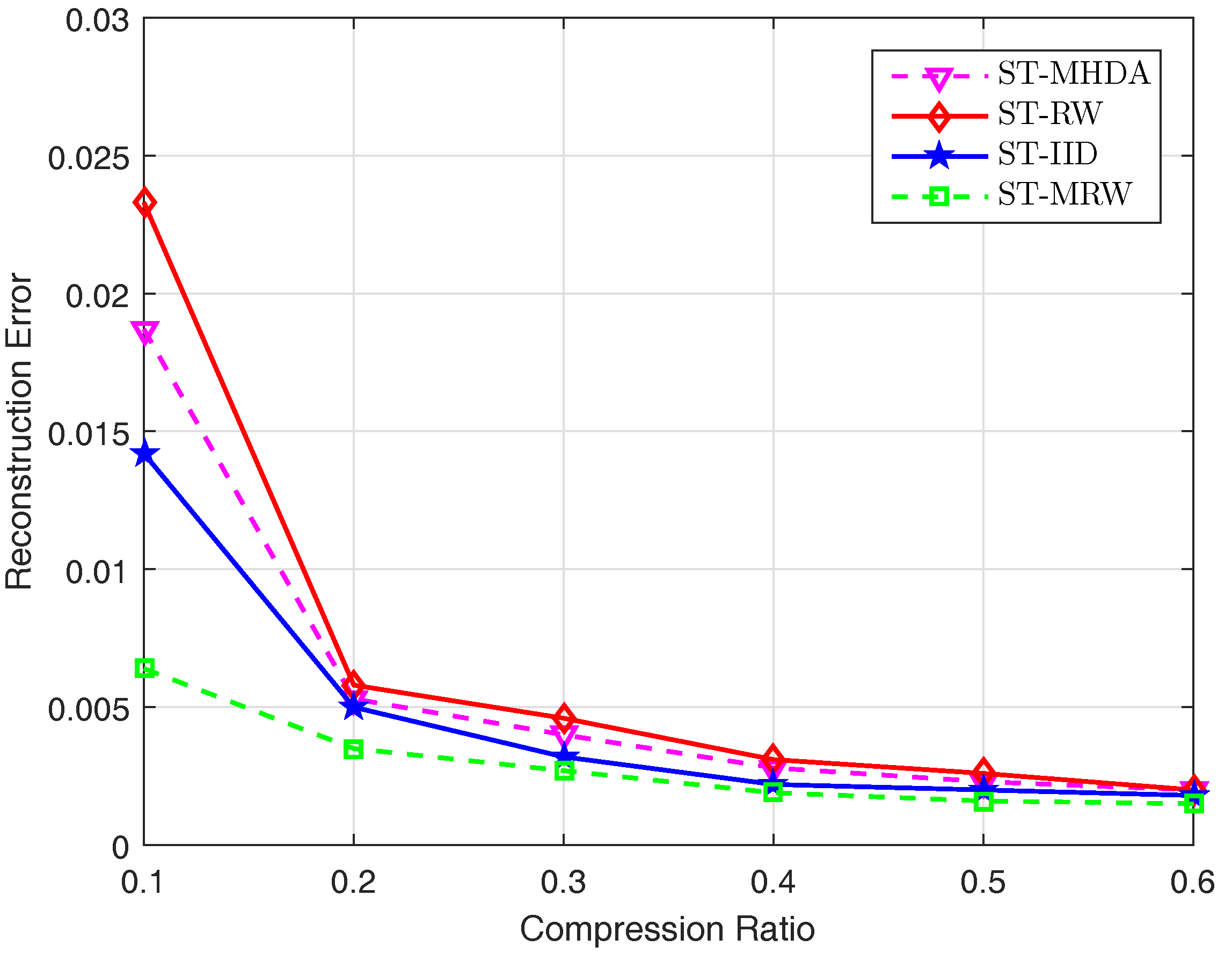 Sensors 17 02575 g009