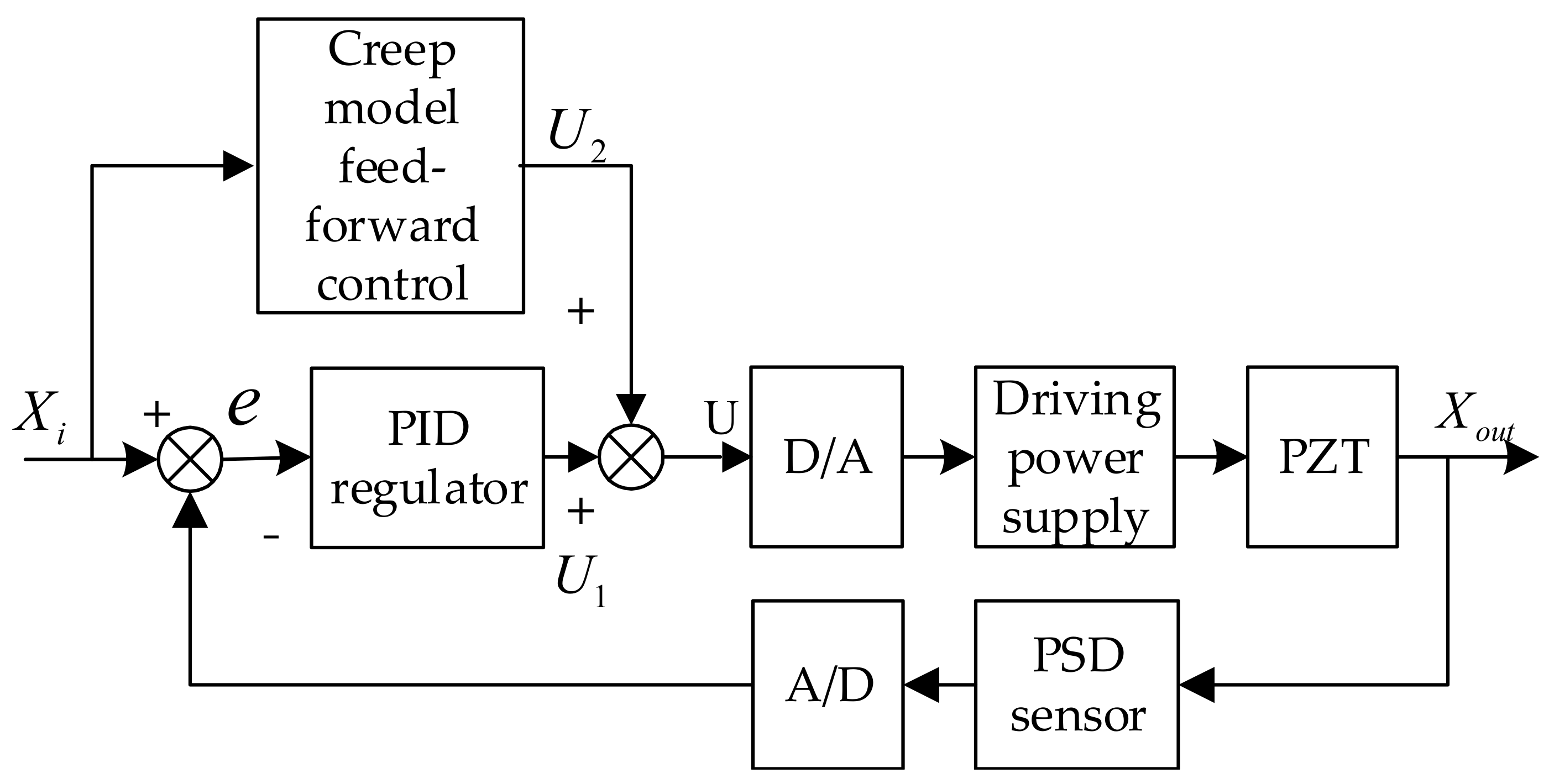 Sensors 17 02577 g009