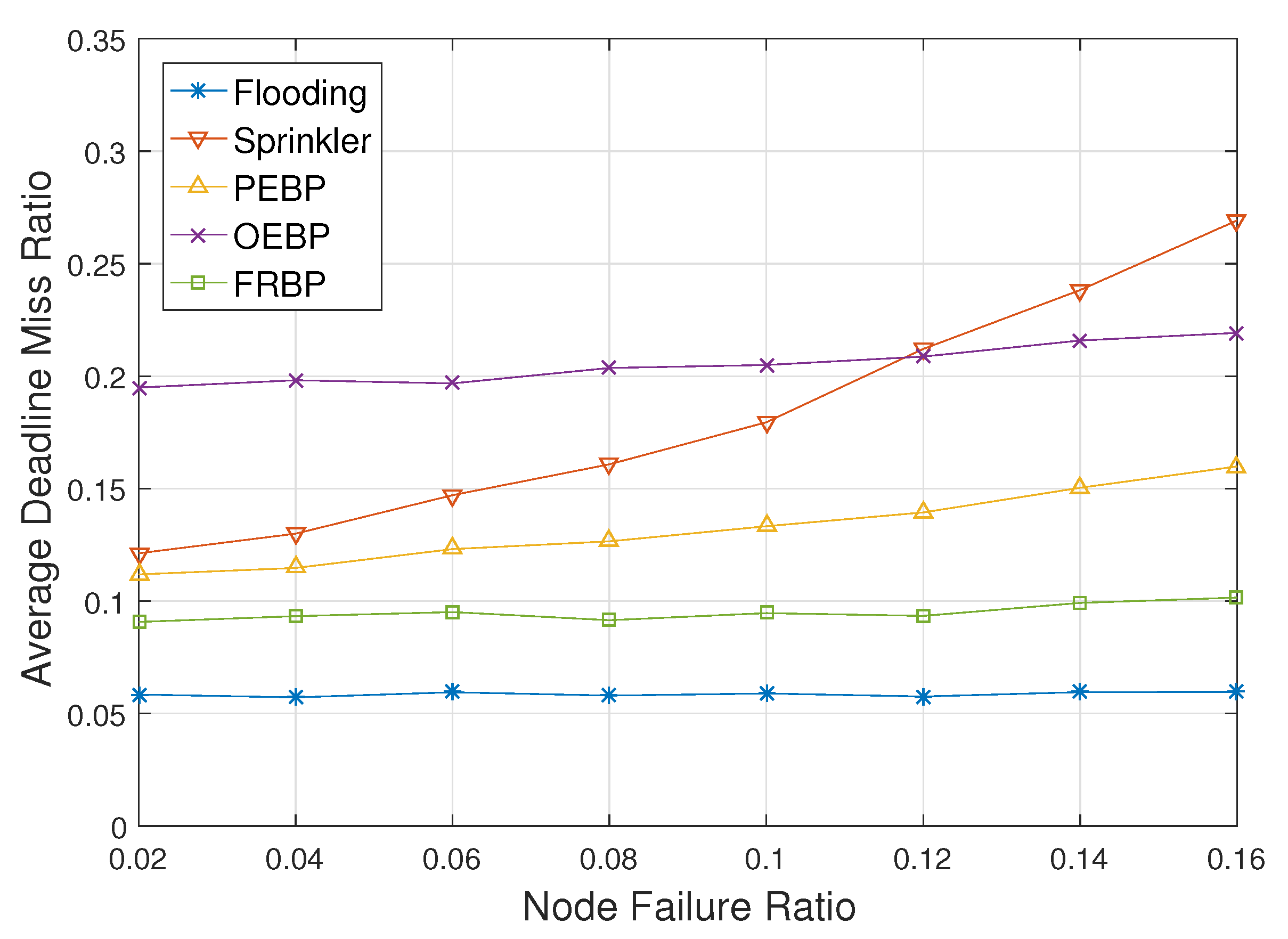 Sensors 17 02578 g008