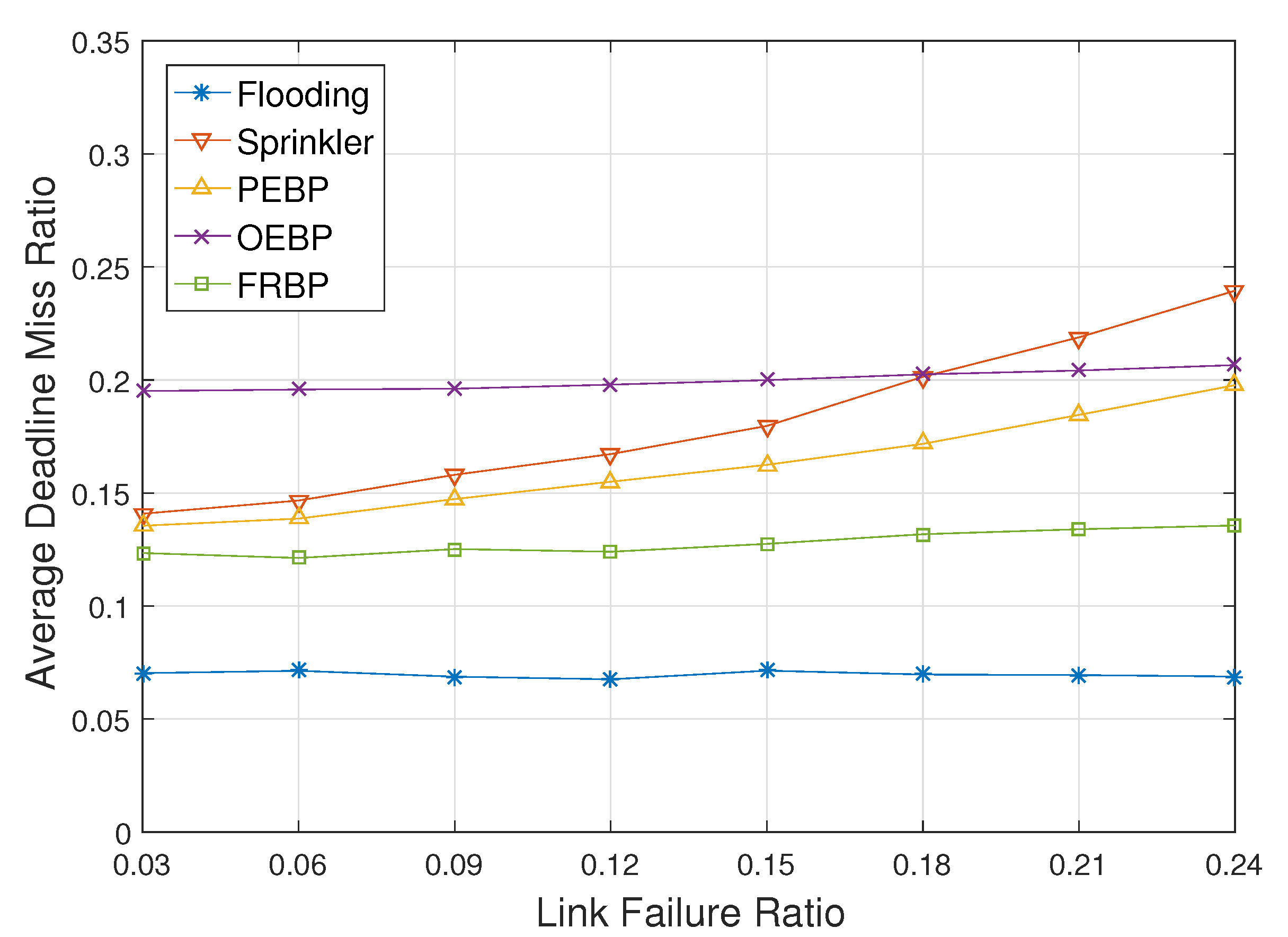 Sensors 17 02578 g010