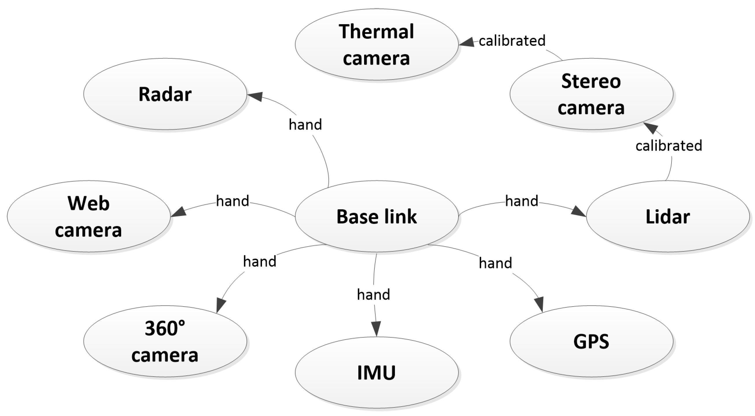 Sensors 17 02579 g004 Sensors 17 02579 g004