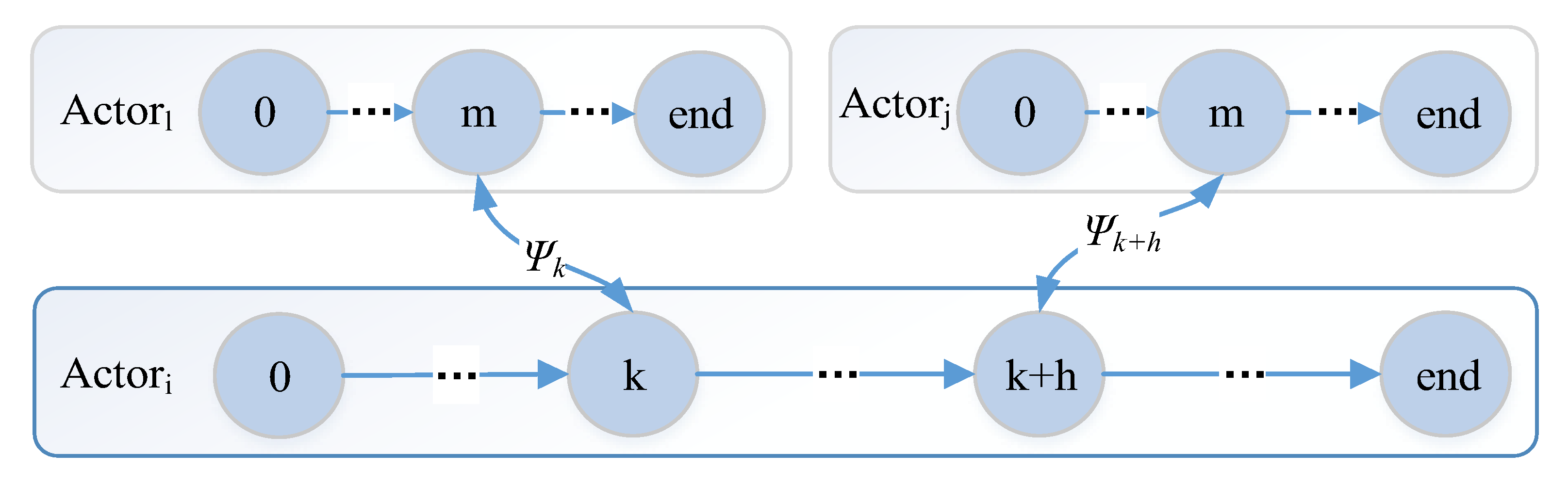 Sensors 17 02580 g008 550