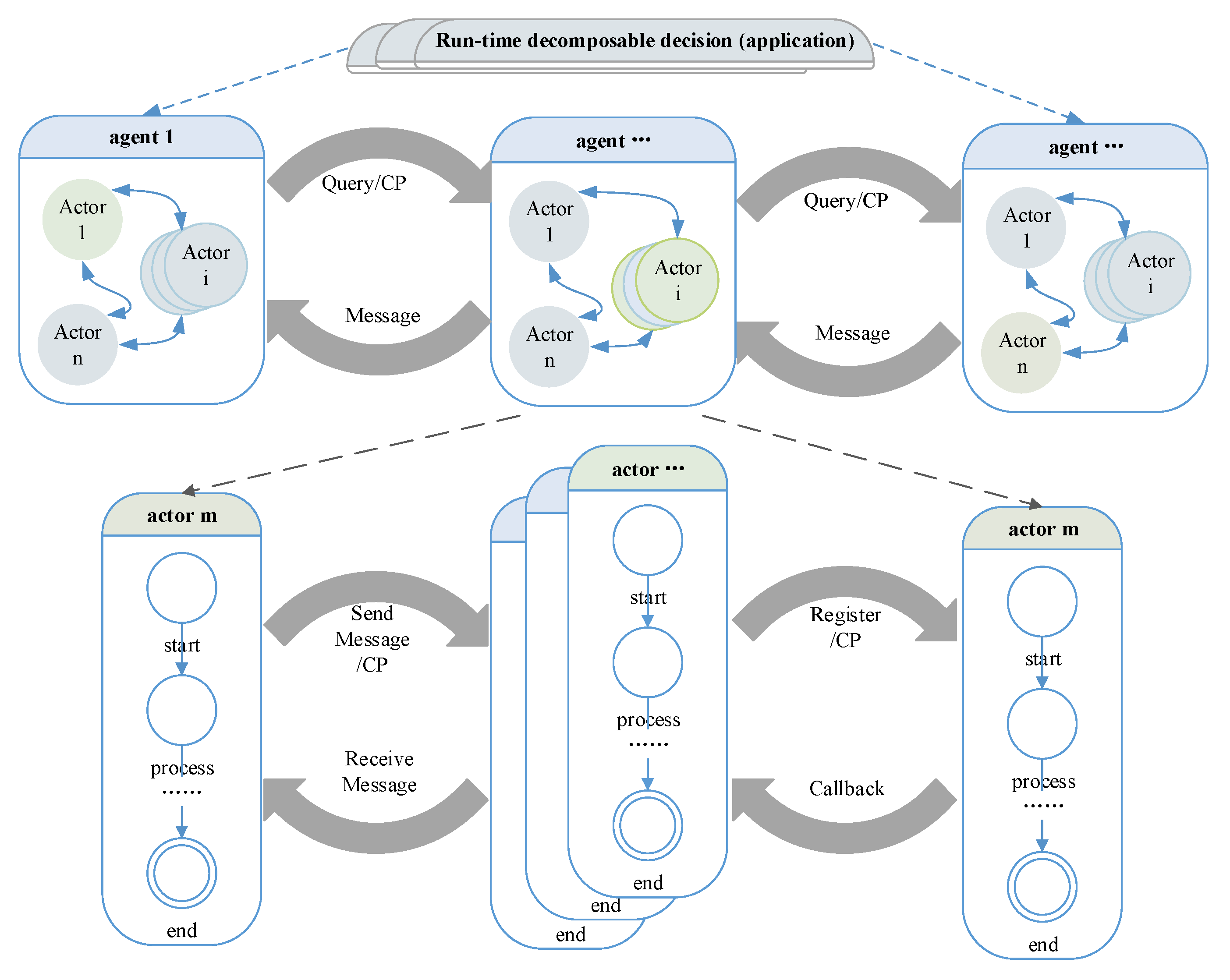 Sensors 17 02580 g012 550