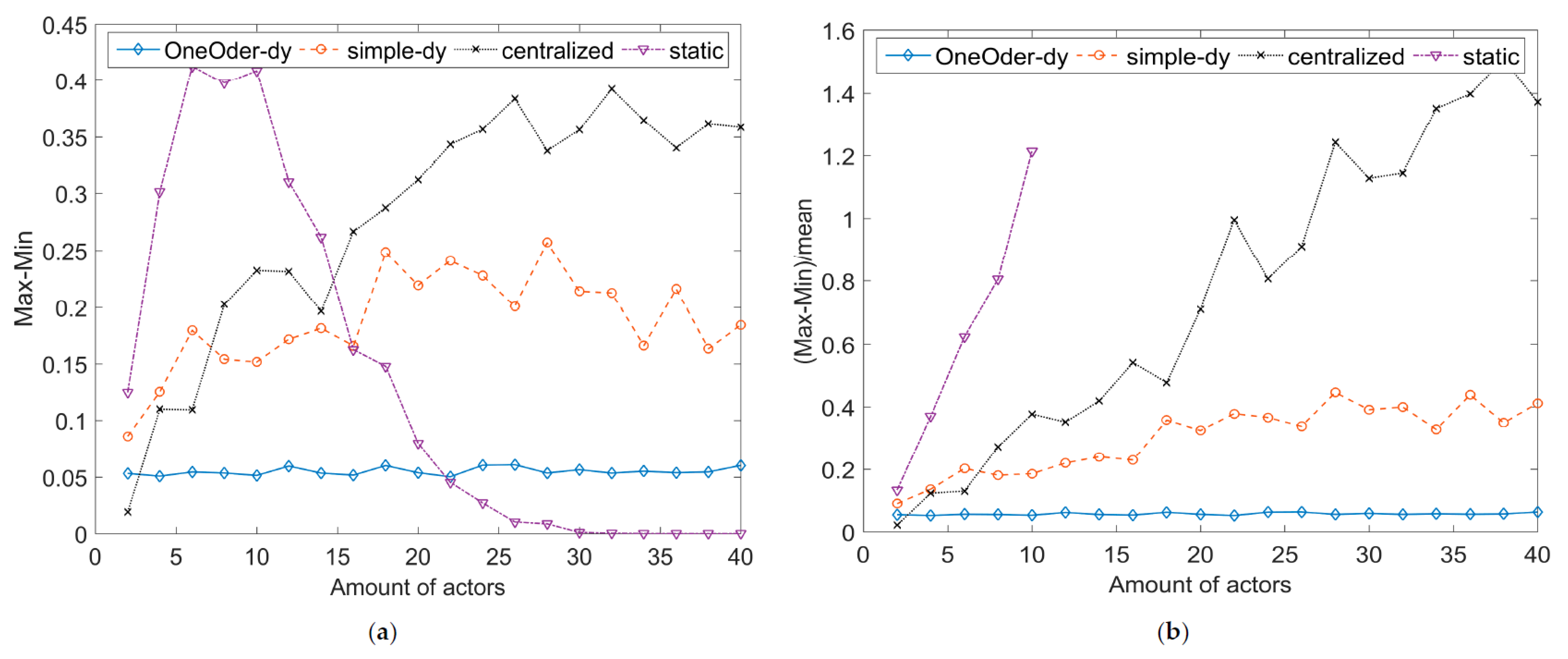 Sensors 17 02580 g019 550