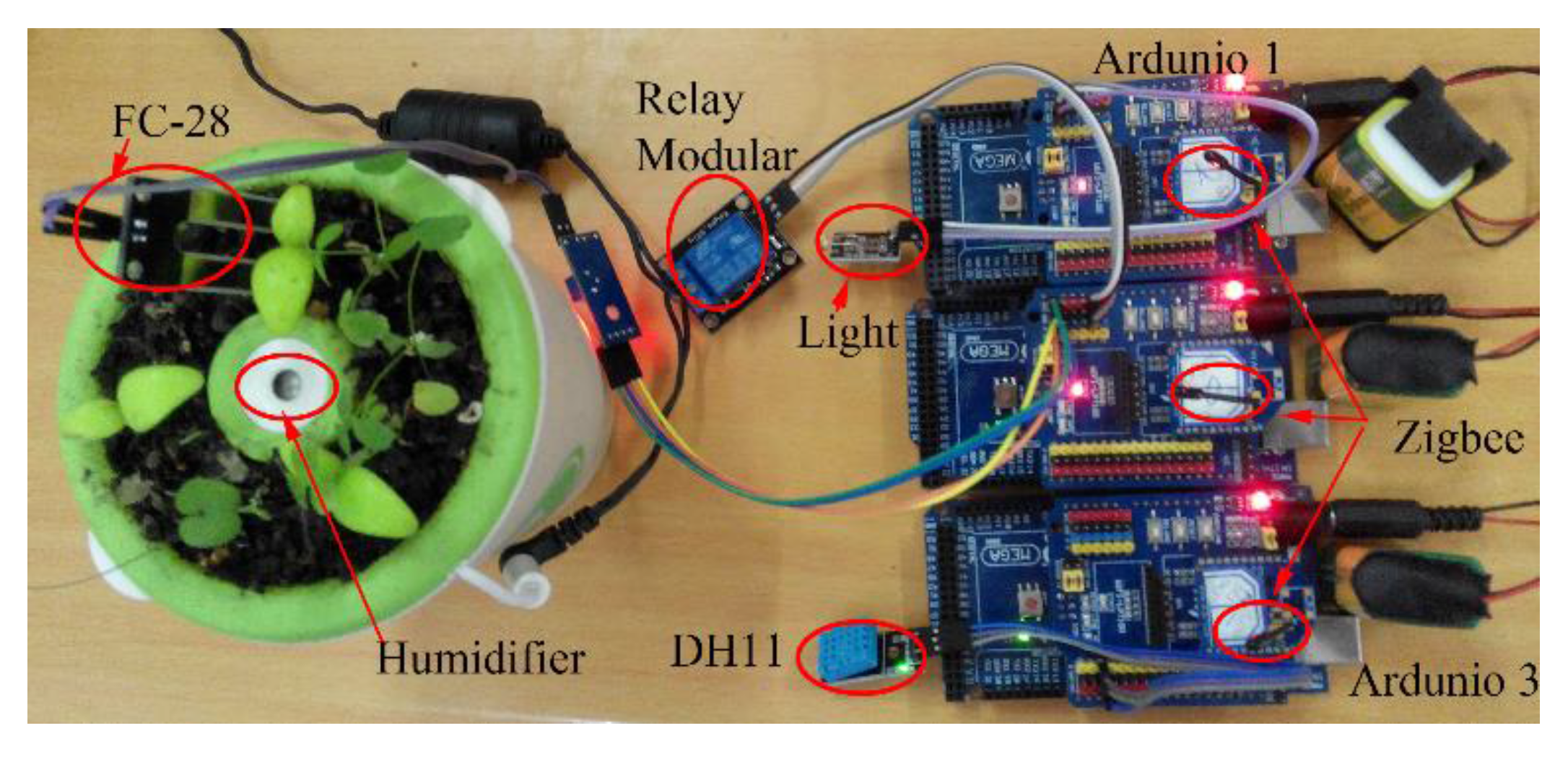 Sensors 17 02580 g020 550