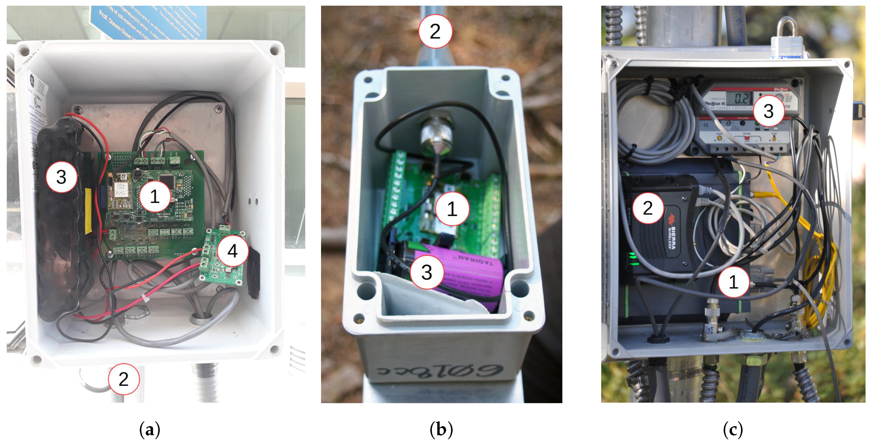 Sensors 17 02583 g002