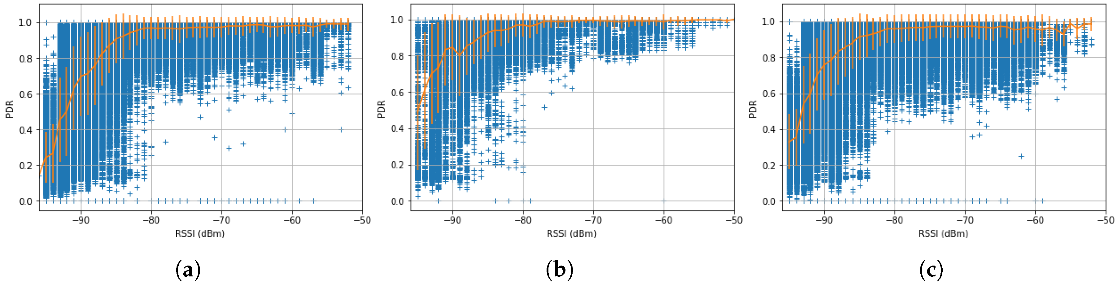 Sensors 17 02583 g011