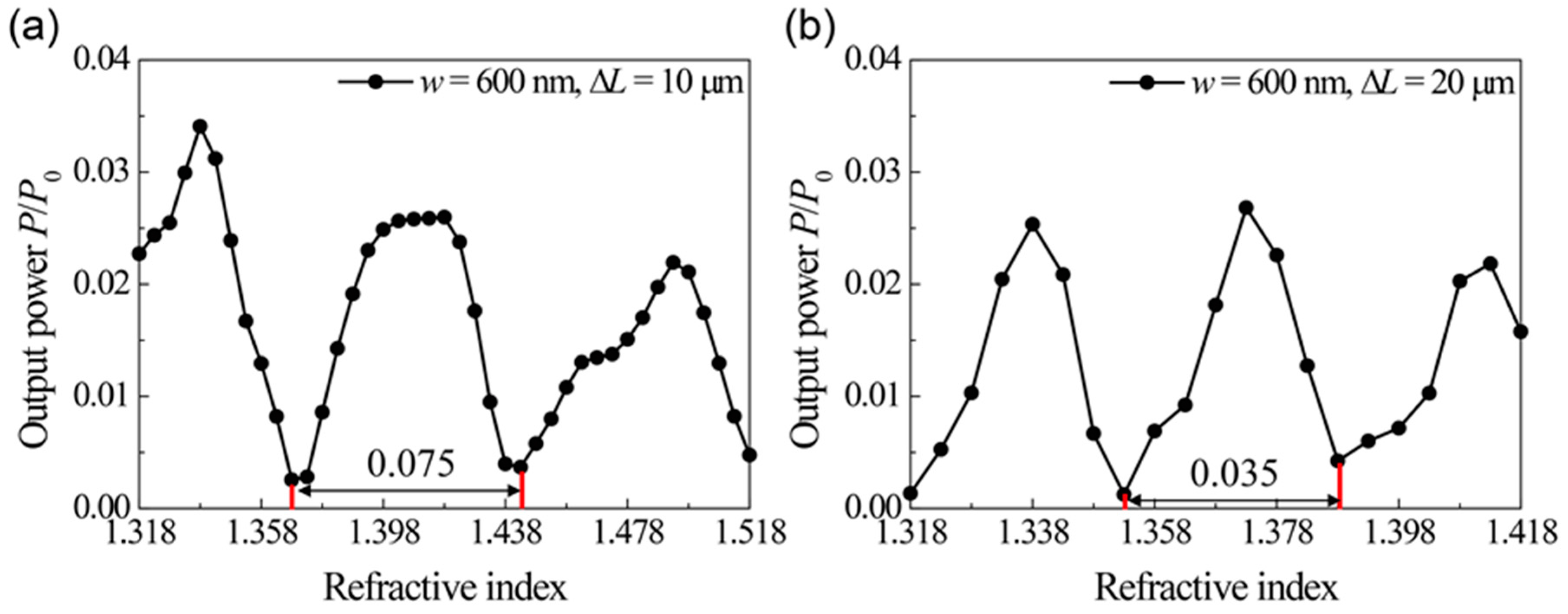 Sensors 17 02584 g003a 550