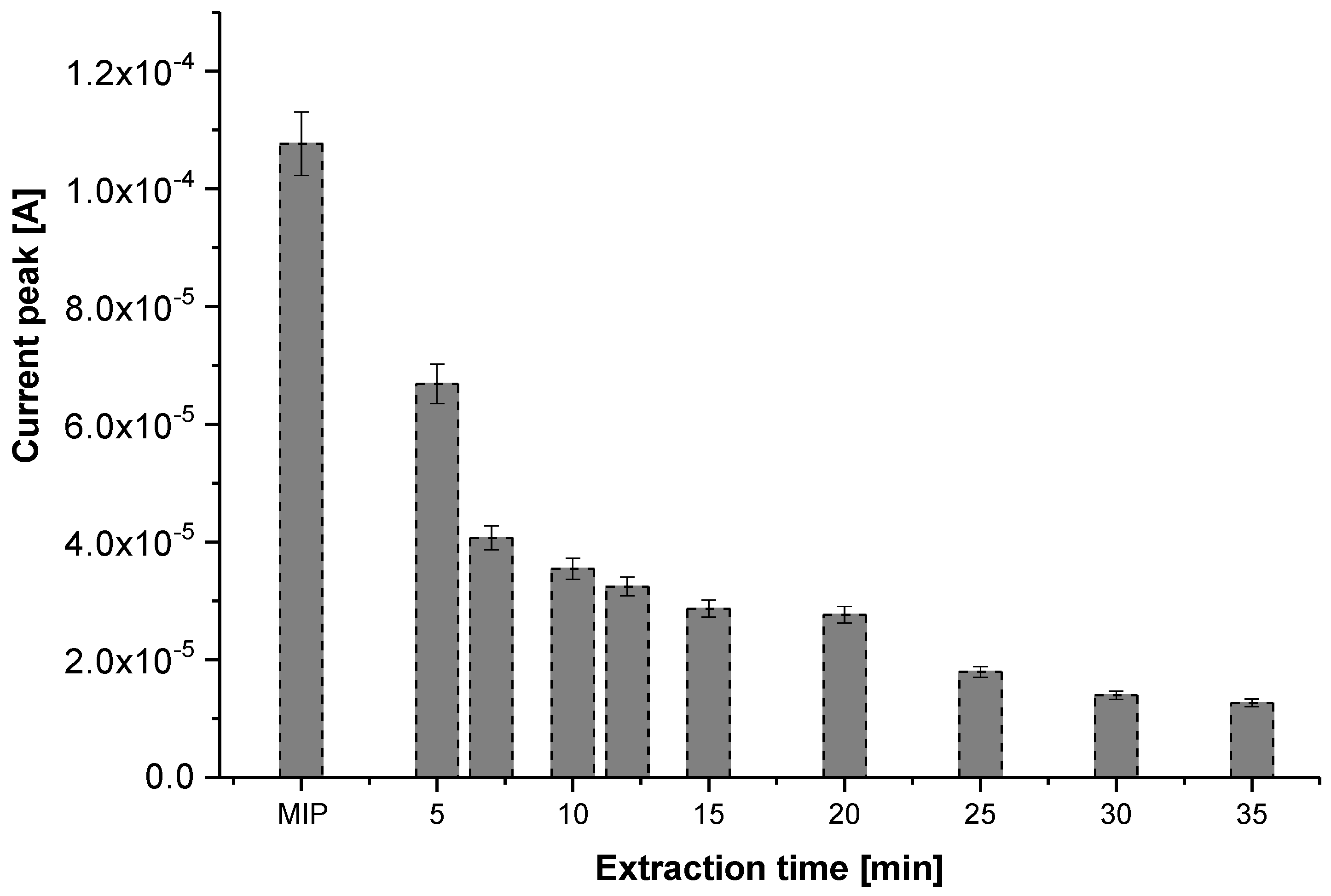 Sensors 17 02586 g002 Sensors 17 02586 g002
