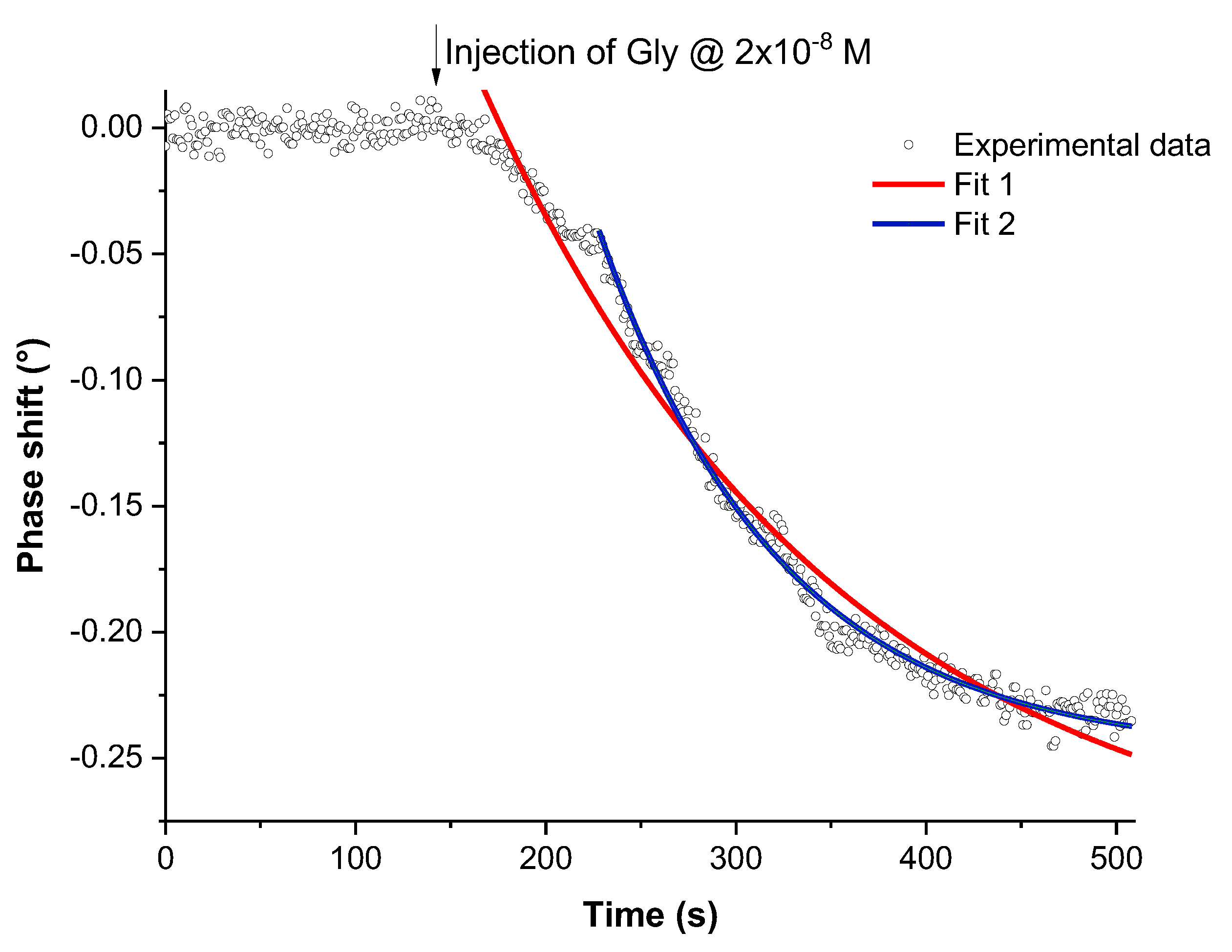 Sensors 17 02586 g005 Sensors 17 02586 g005