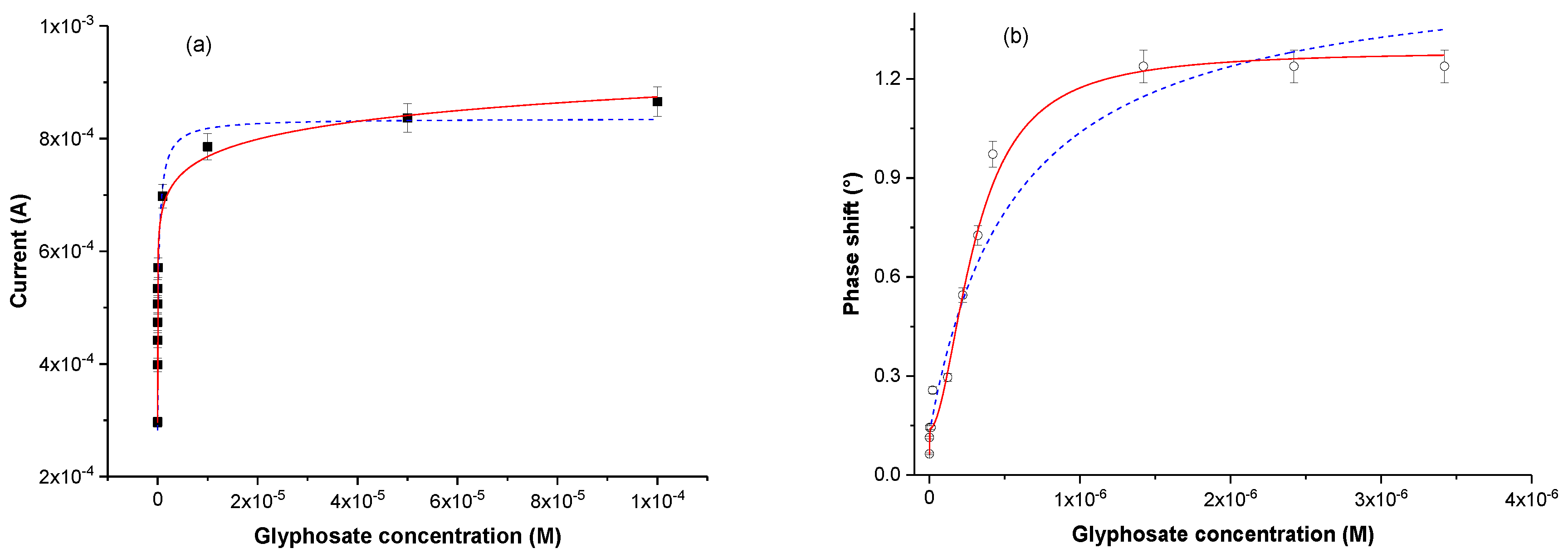 Sensors 17 02586 g006 Sensors 17 02586 g006