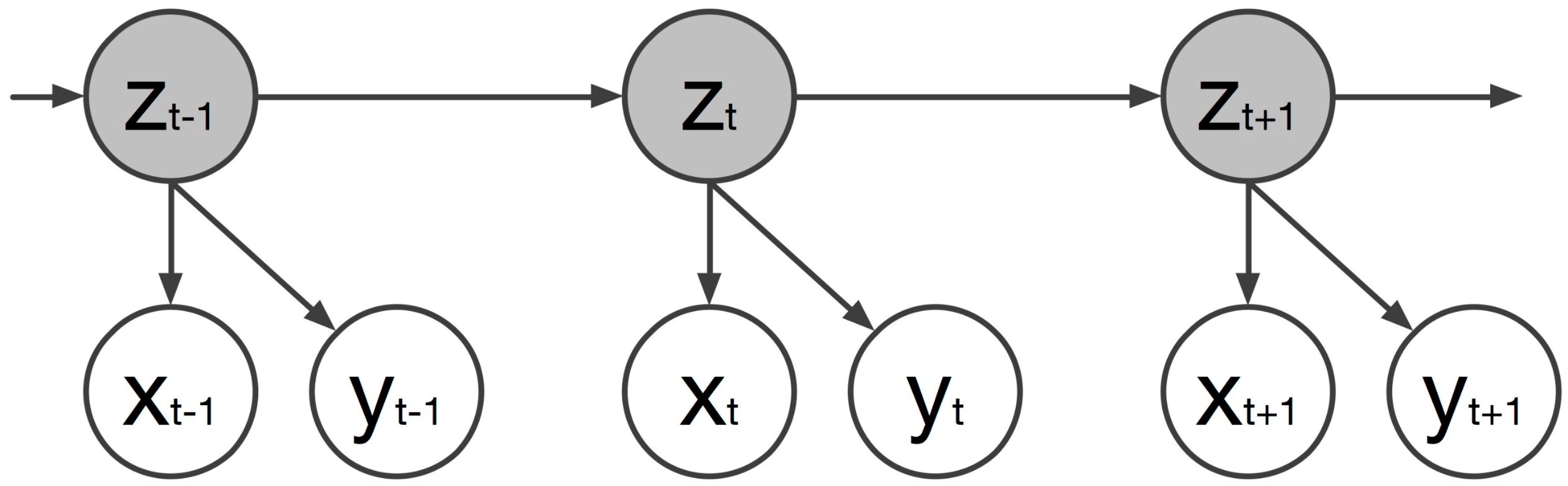 Sensors 17 02589 g006