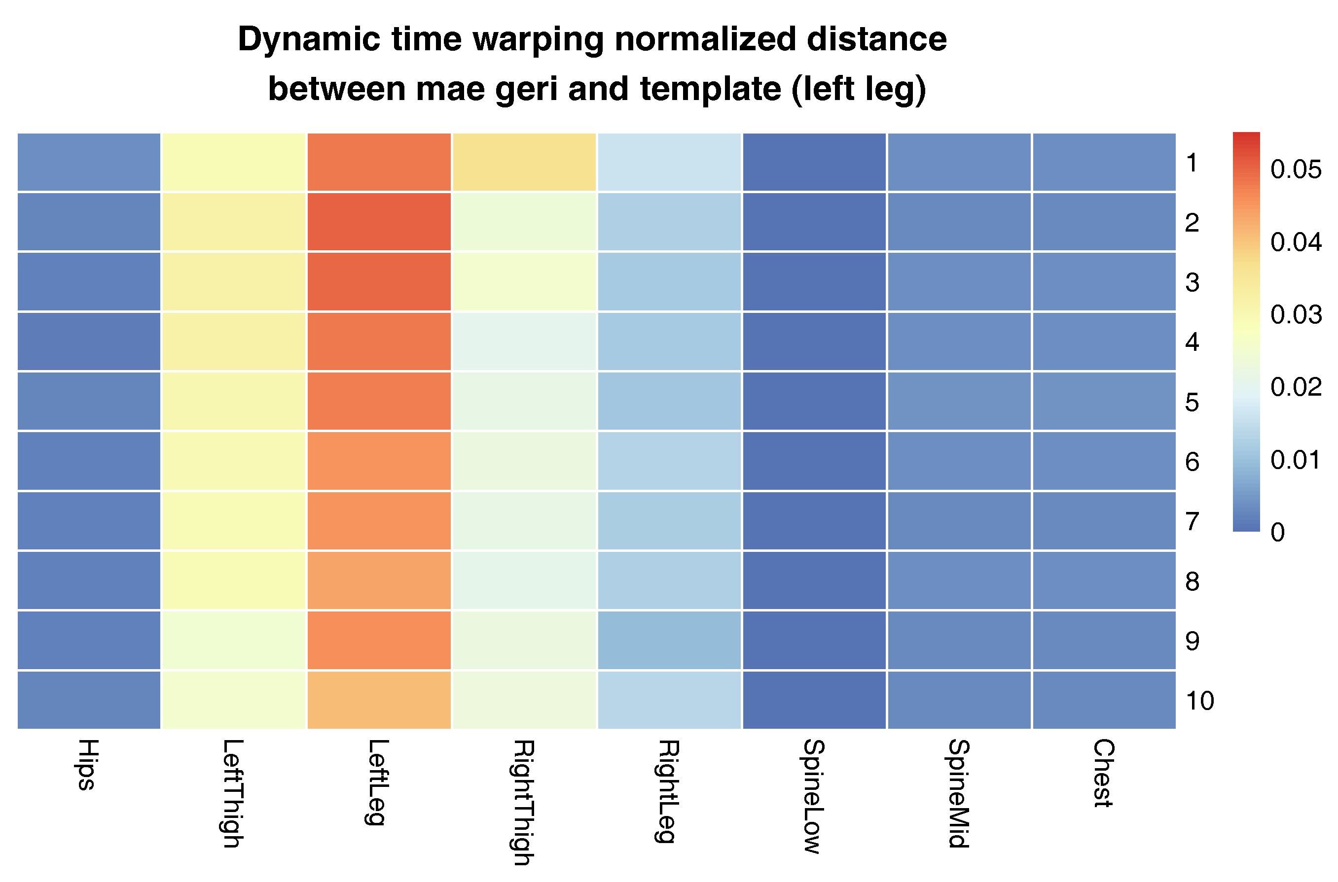 Sensors 17 02590 g009