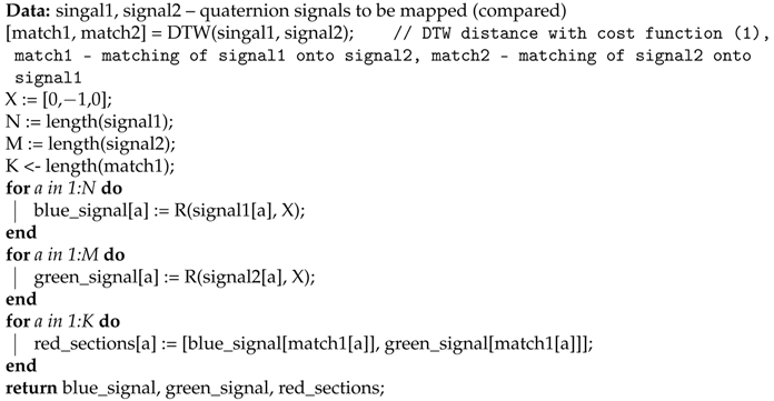 Sensors 17 02590 i003